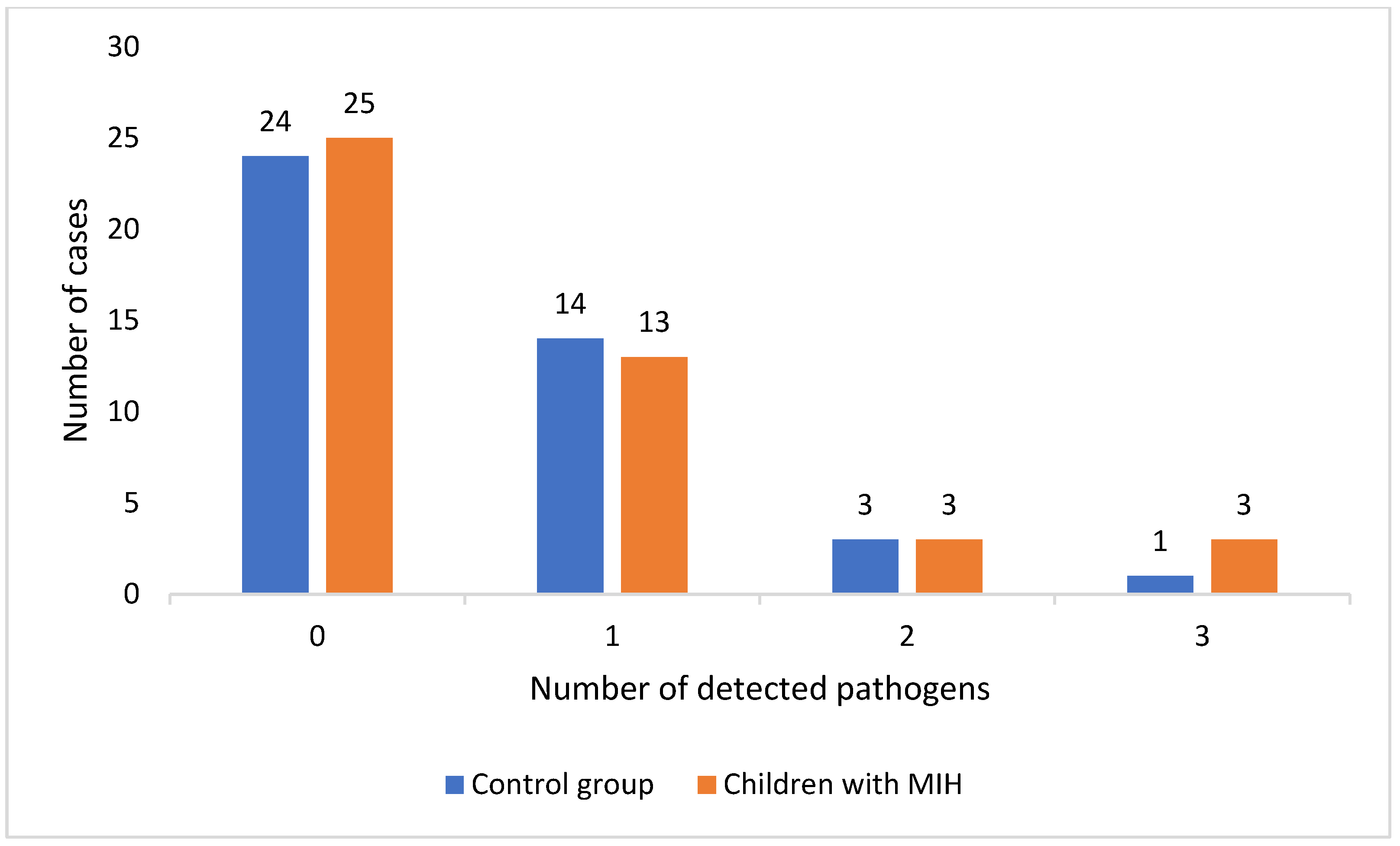 Pathogens 13 00345 g002