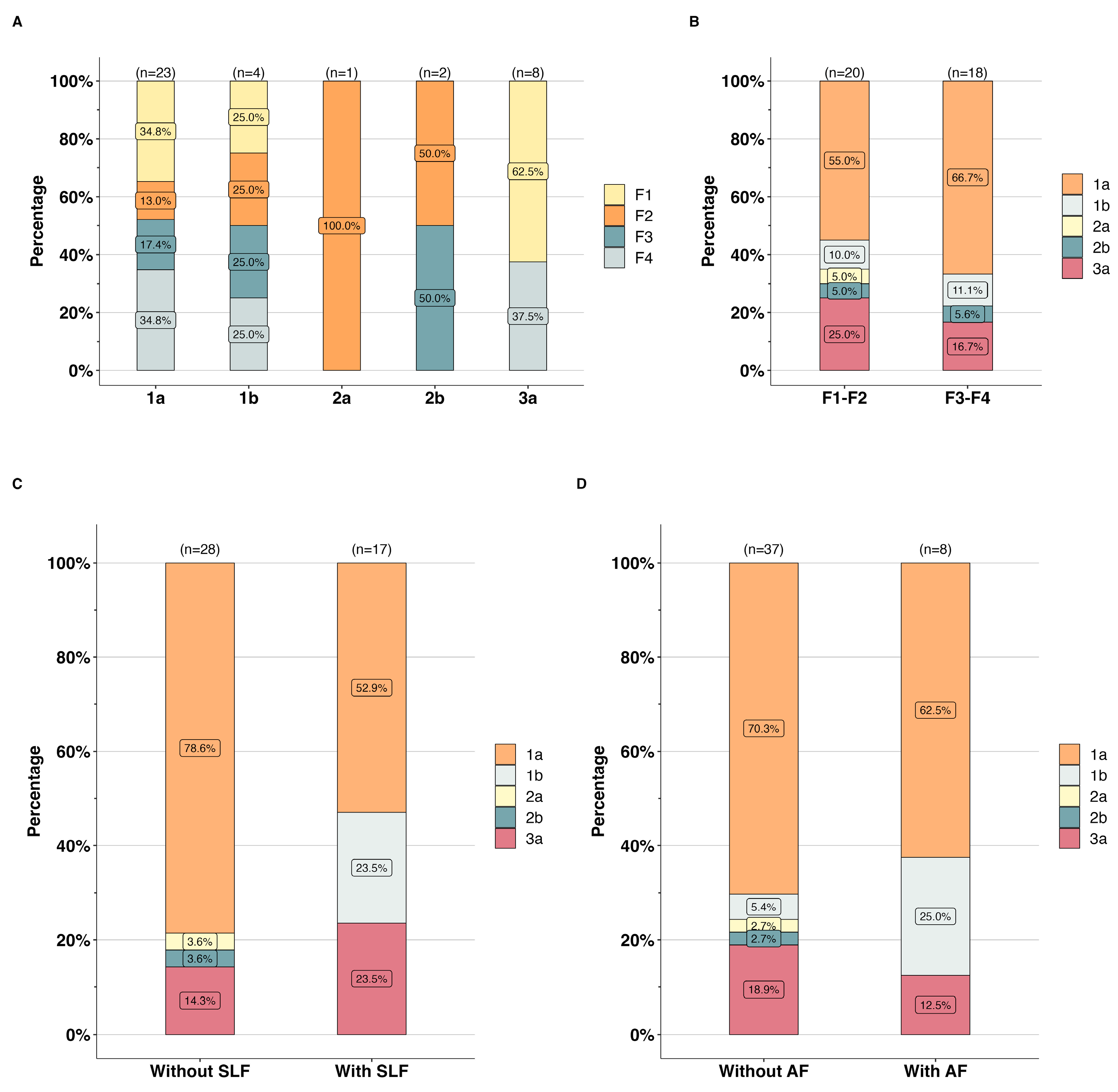 Pathogens 13 00360 g004