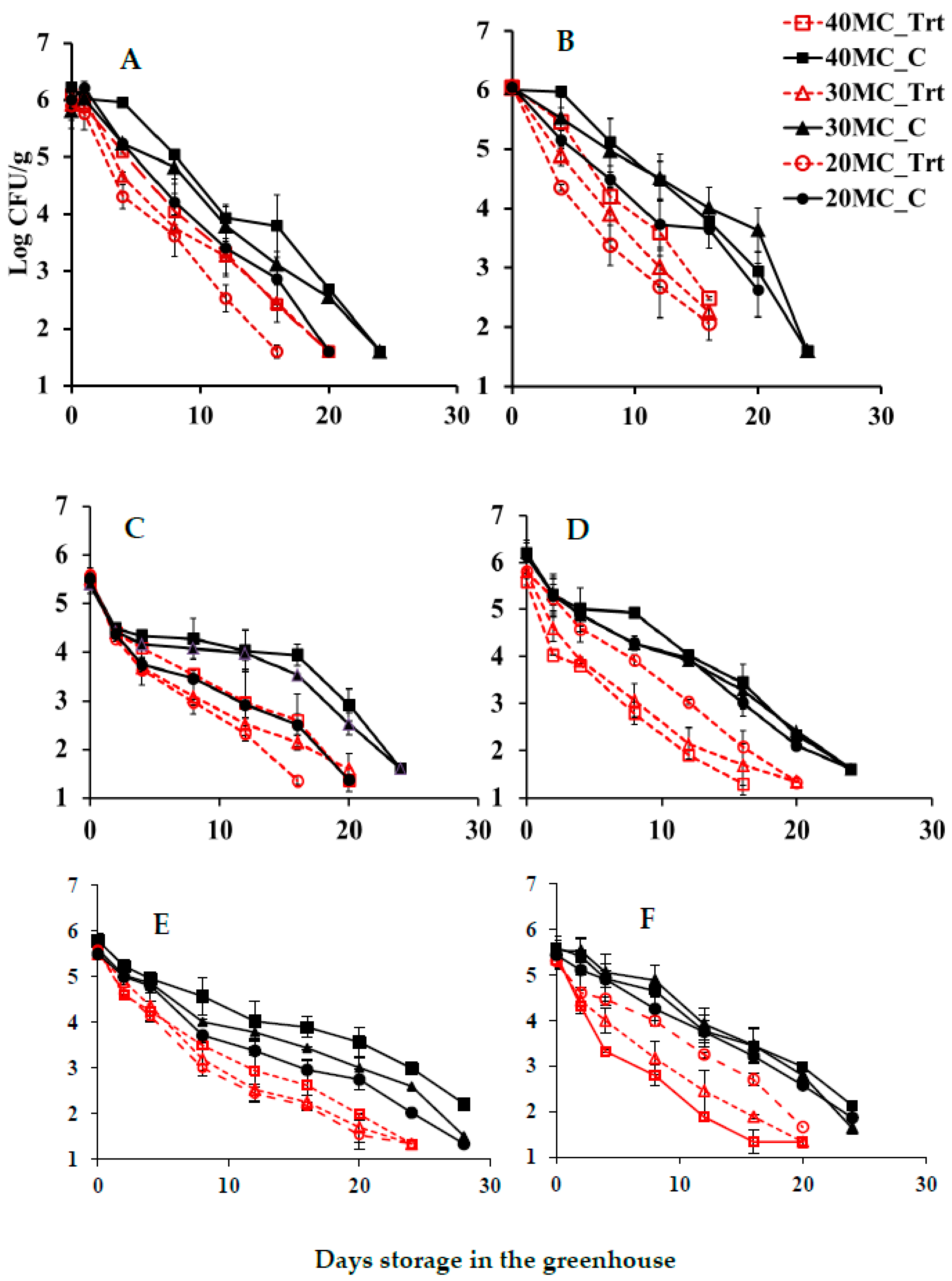 Pathogens 13 00361 g001