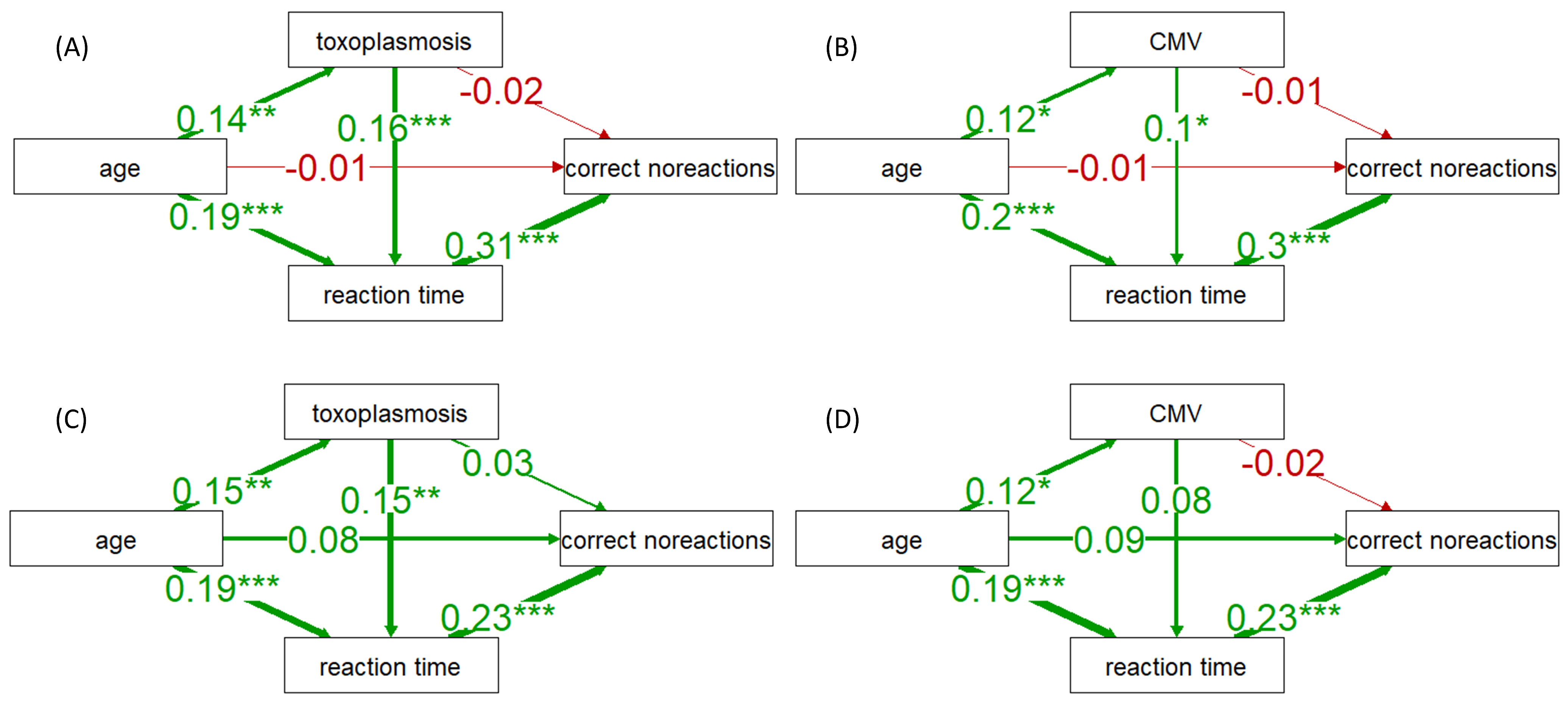 Pathogens 13 00363 g002