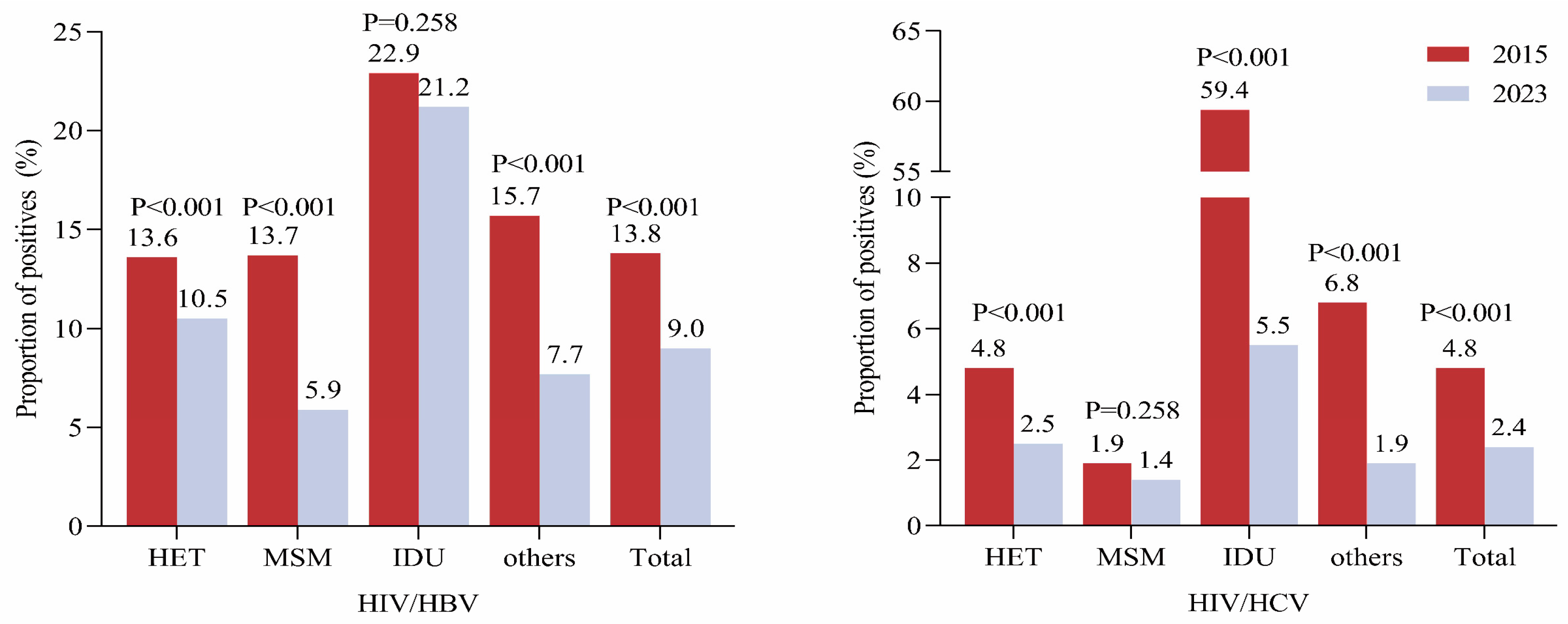 Pathogens 13 00367 g001