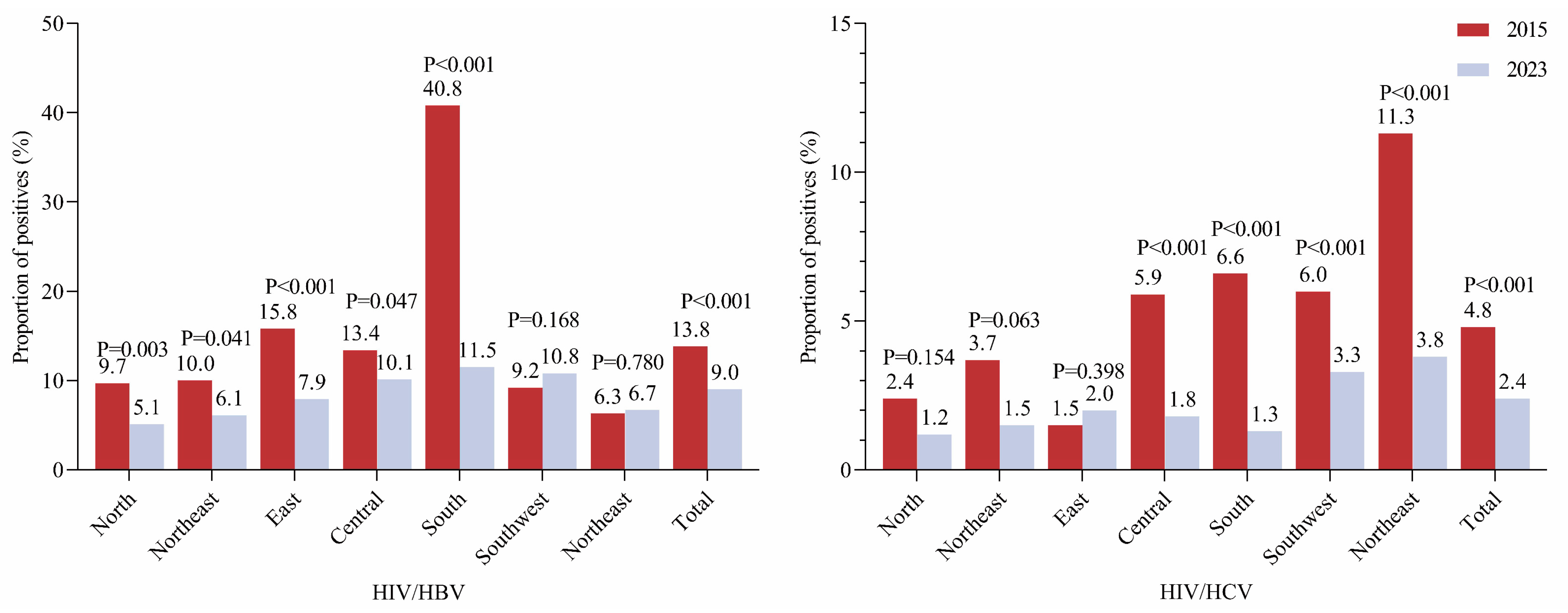 Pathogens 13 00367 g002