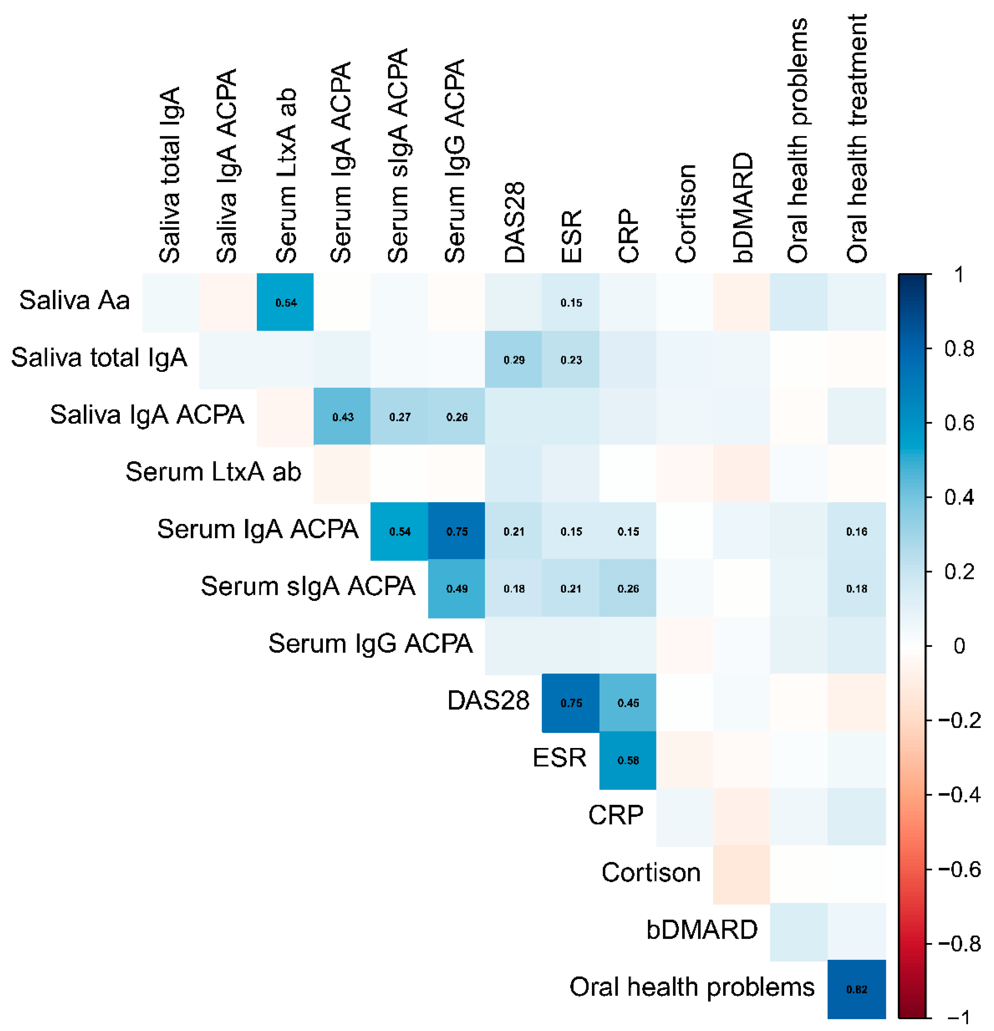 Pathogens 13 00368 g002