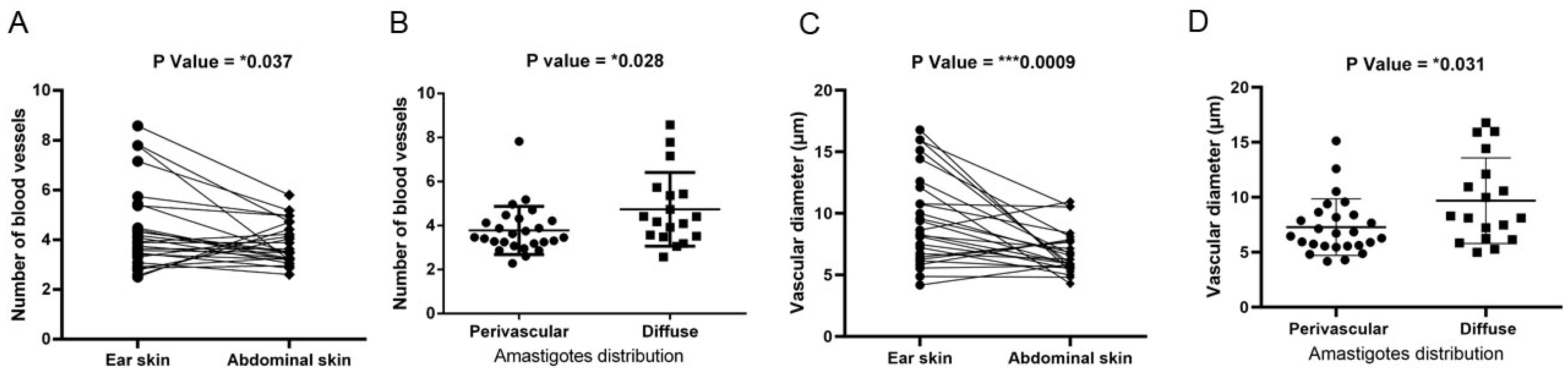 Pathogens 13 00371 g003