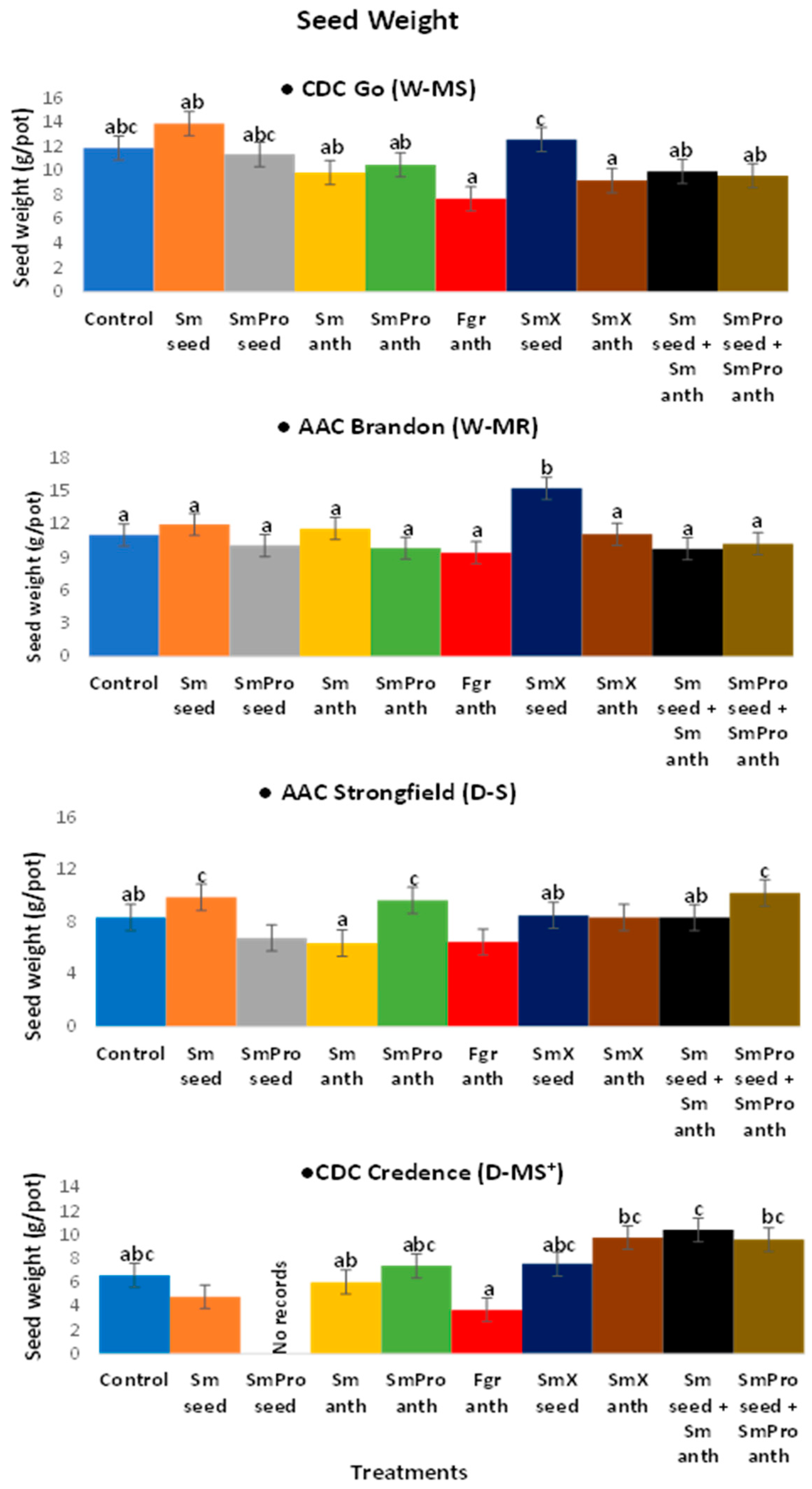Pathogens 13 00372 g005