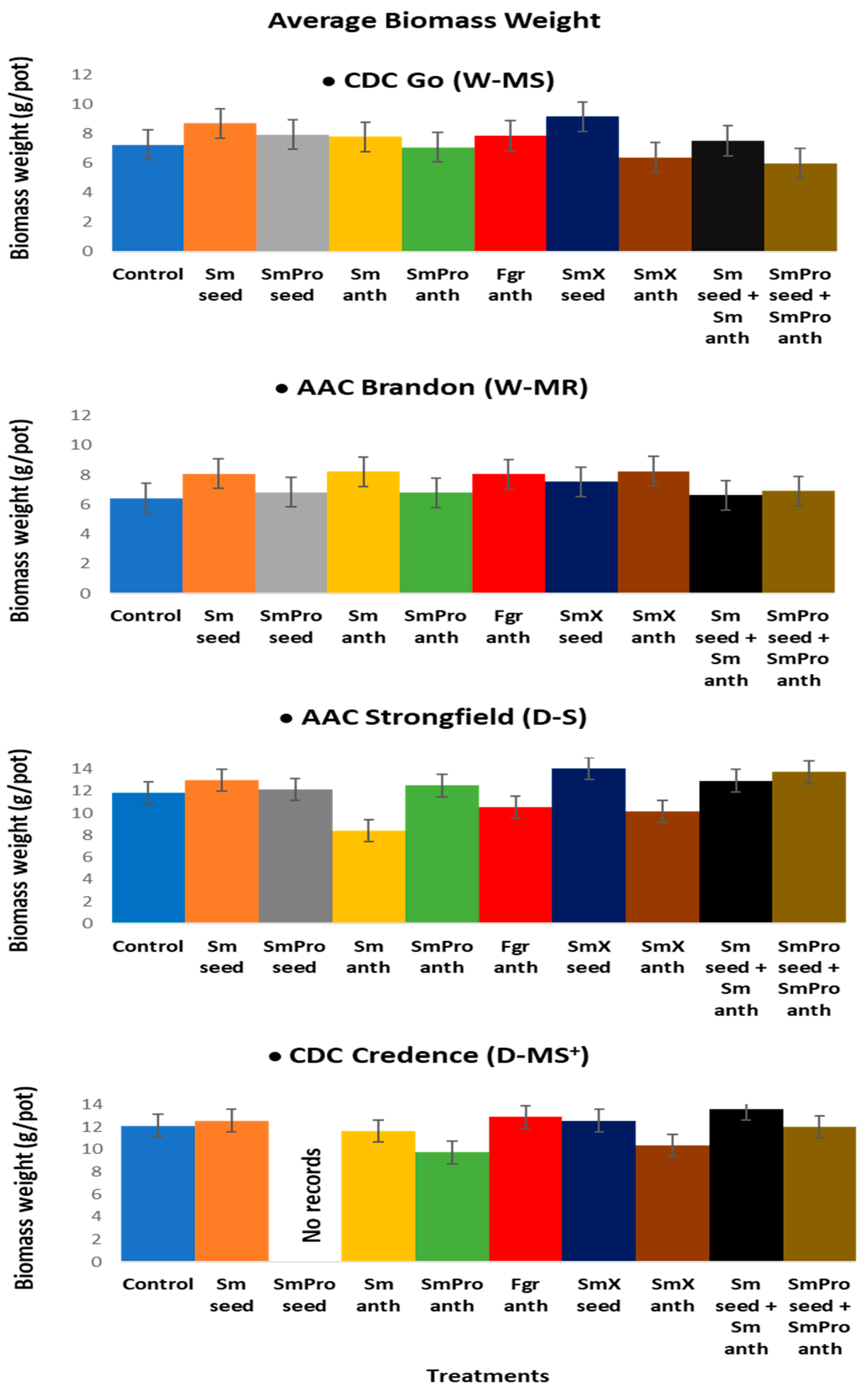 Pathogens 13 00372 g006
