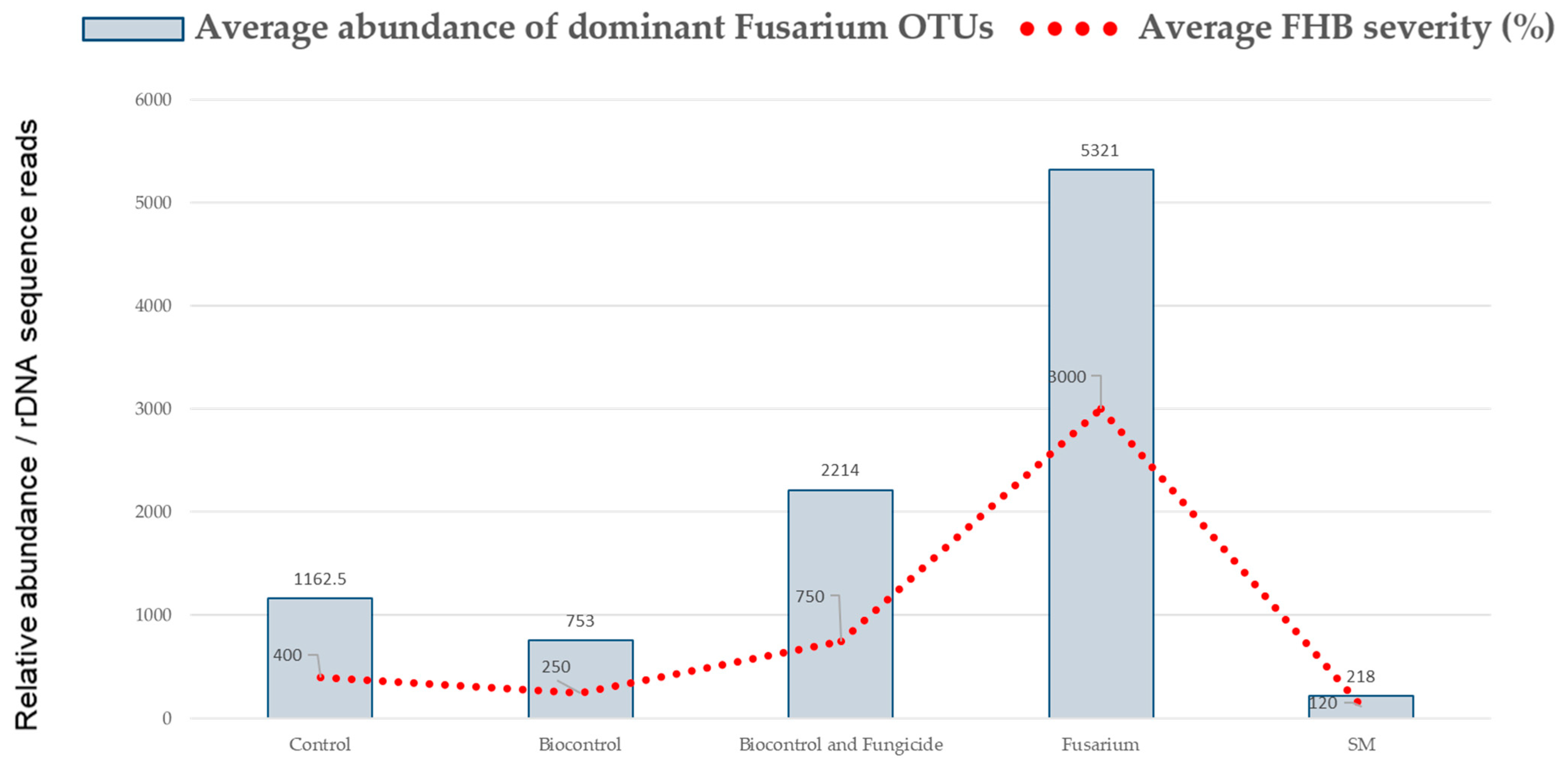 Pathogens 13 00372 g008