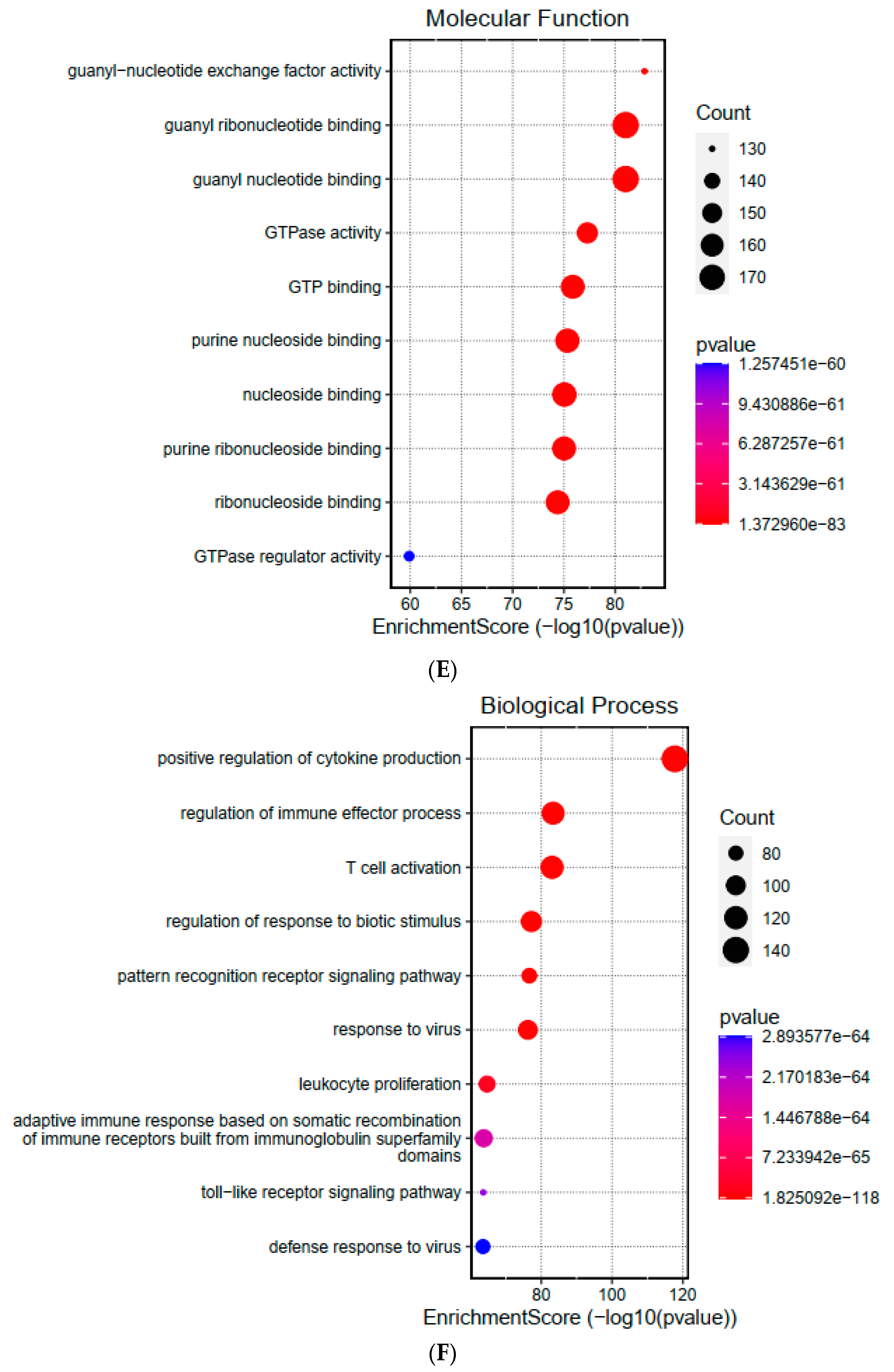 Pathogens 13 00386 g001c