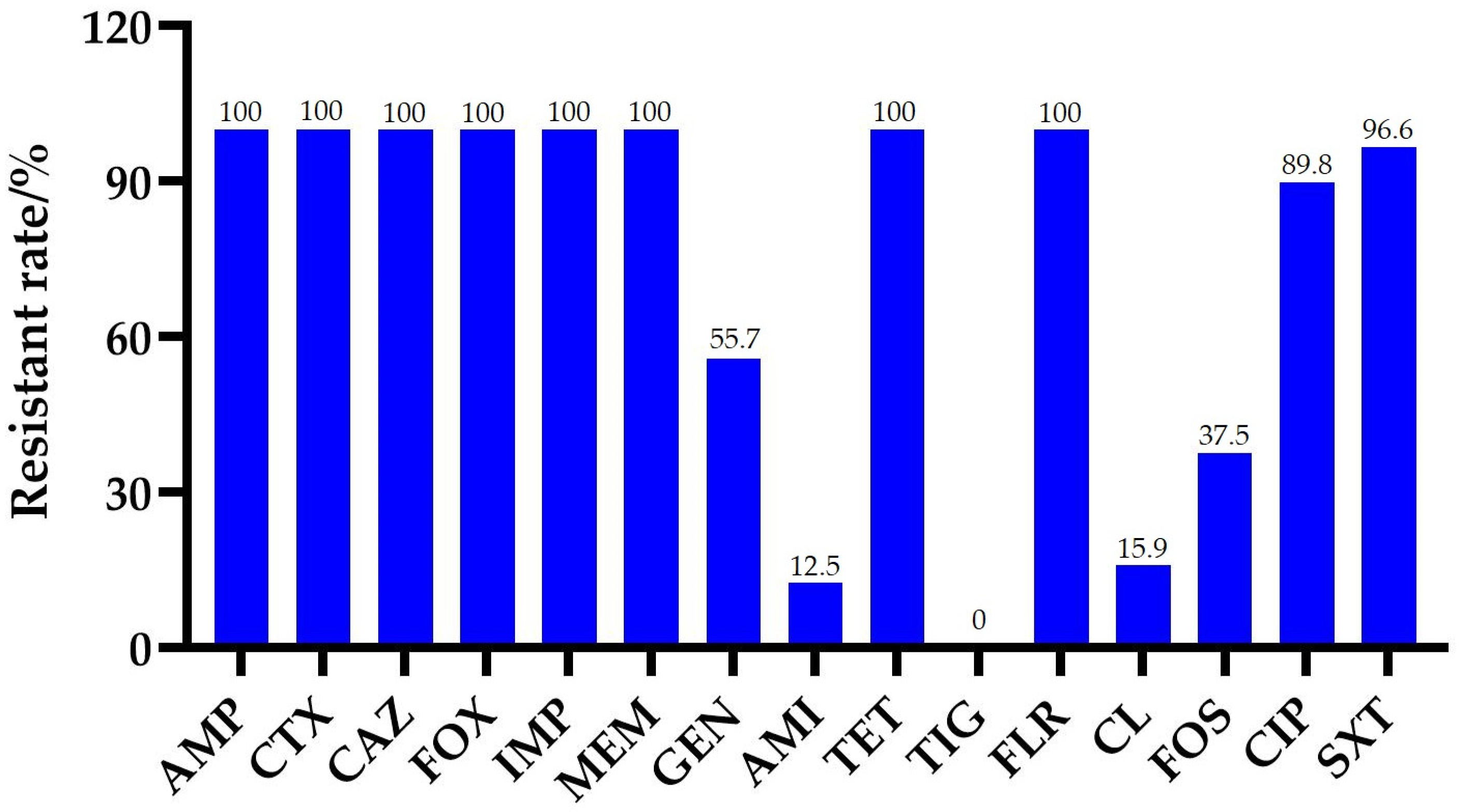 Pathogens 13 00387 g001