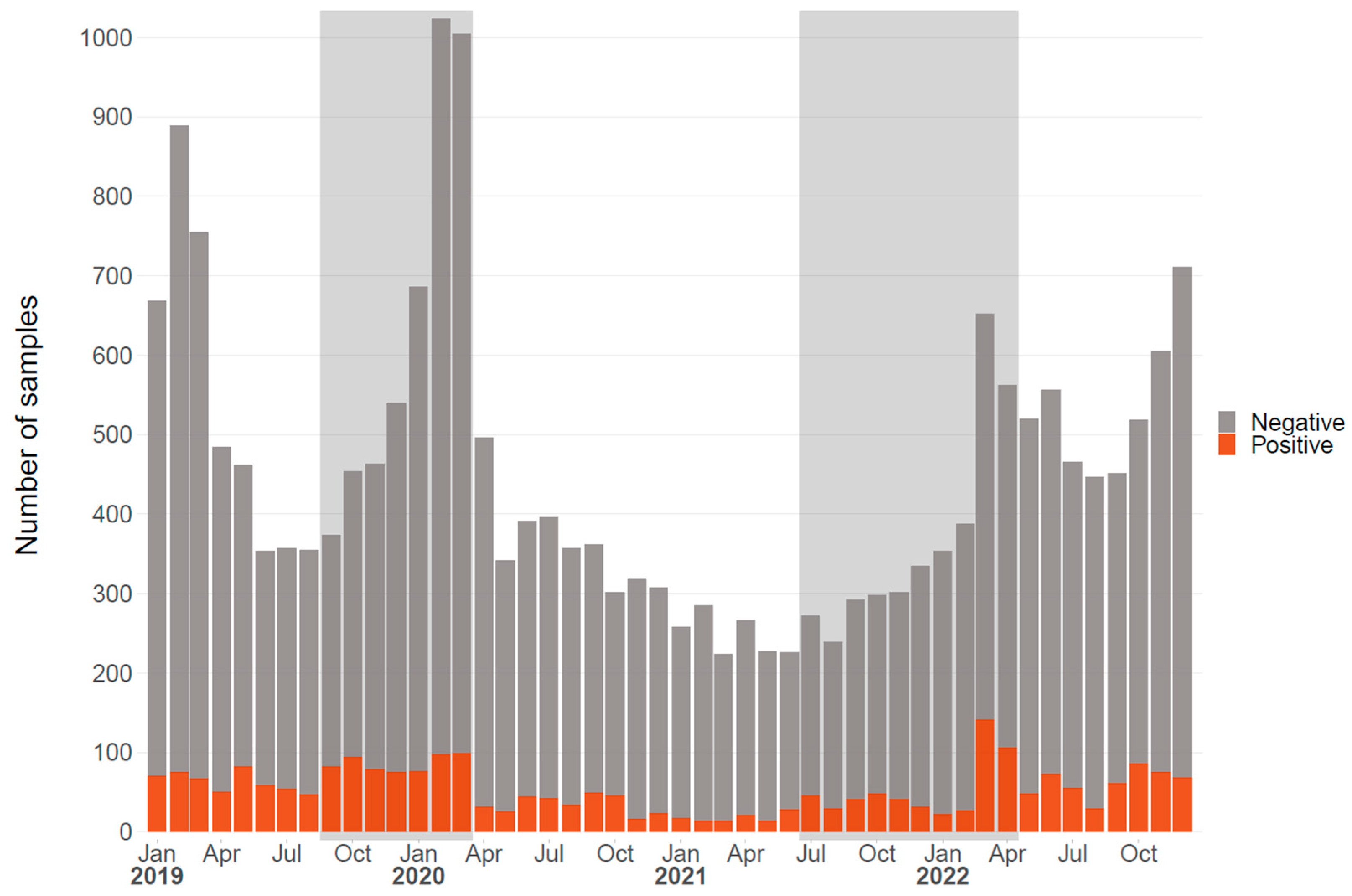 Pathogens 13 00390 g002