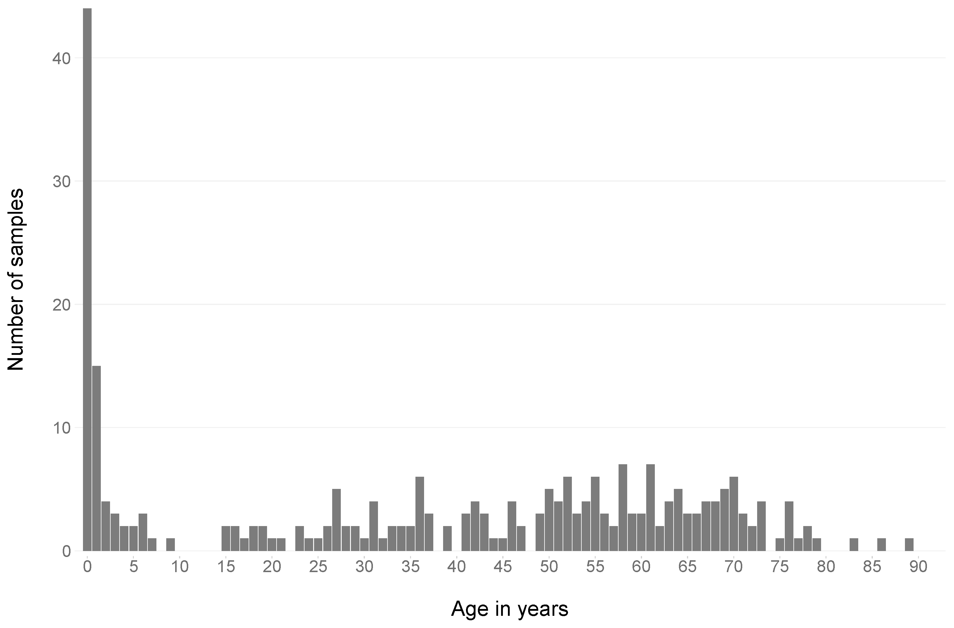 Pathogens 13 00390 g003