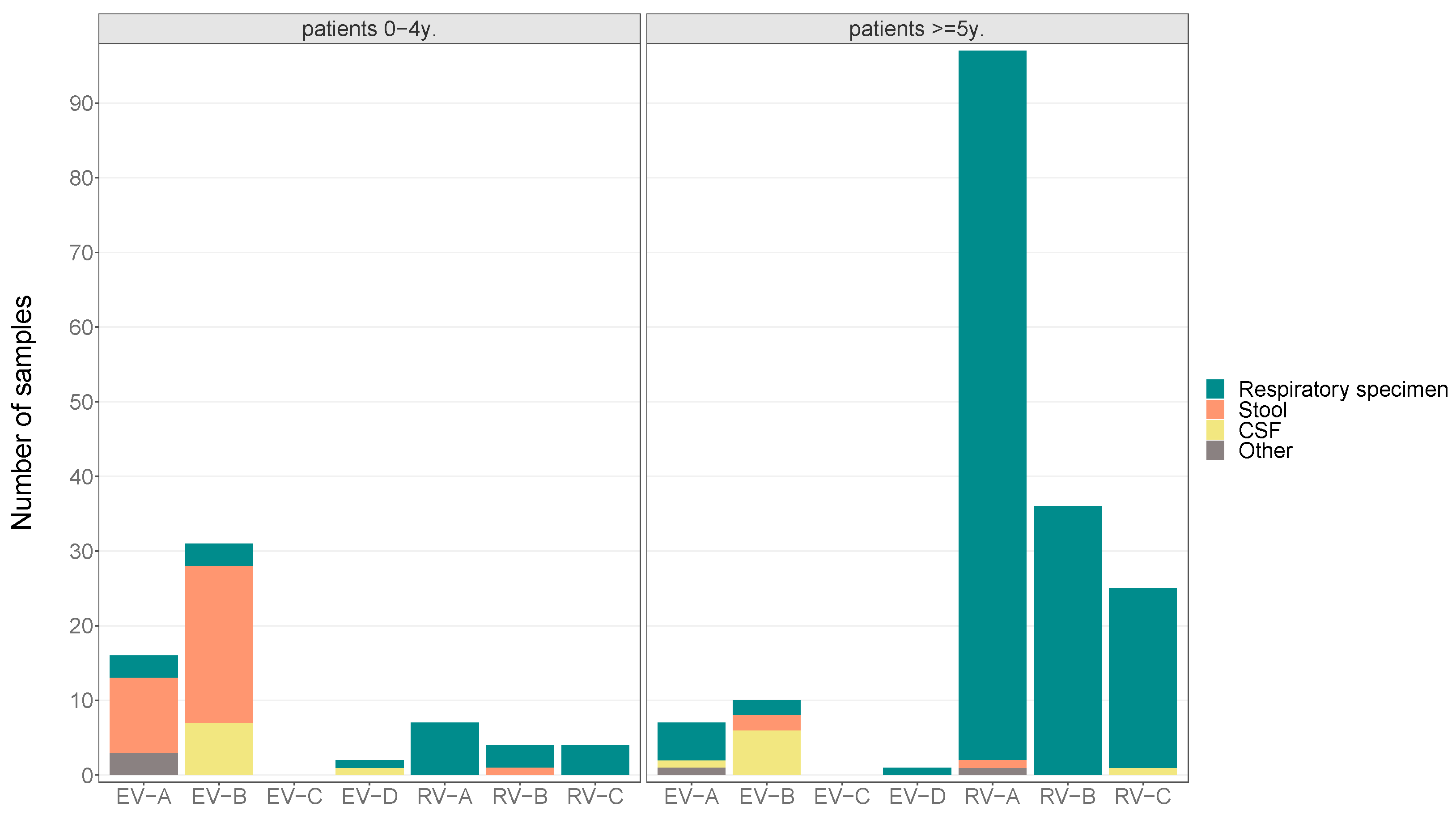 Pathogens 13 00390 g004