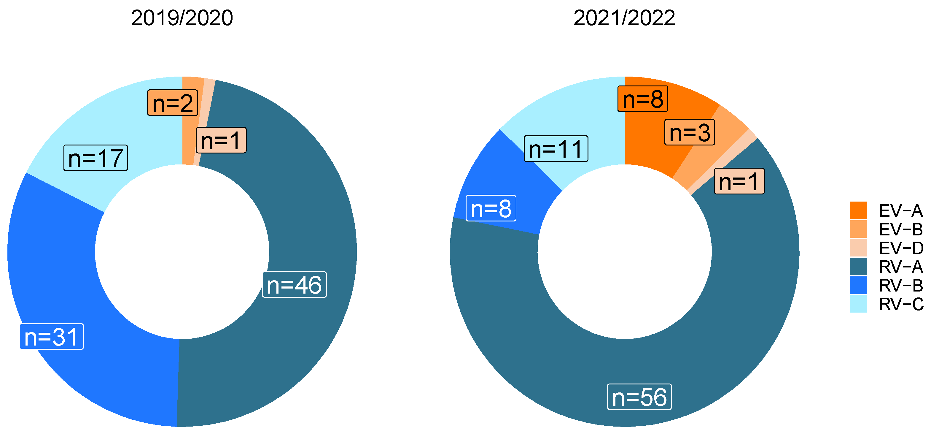 Pathogens 13 00390 g006
