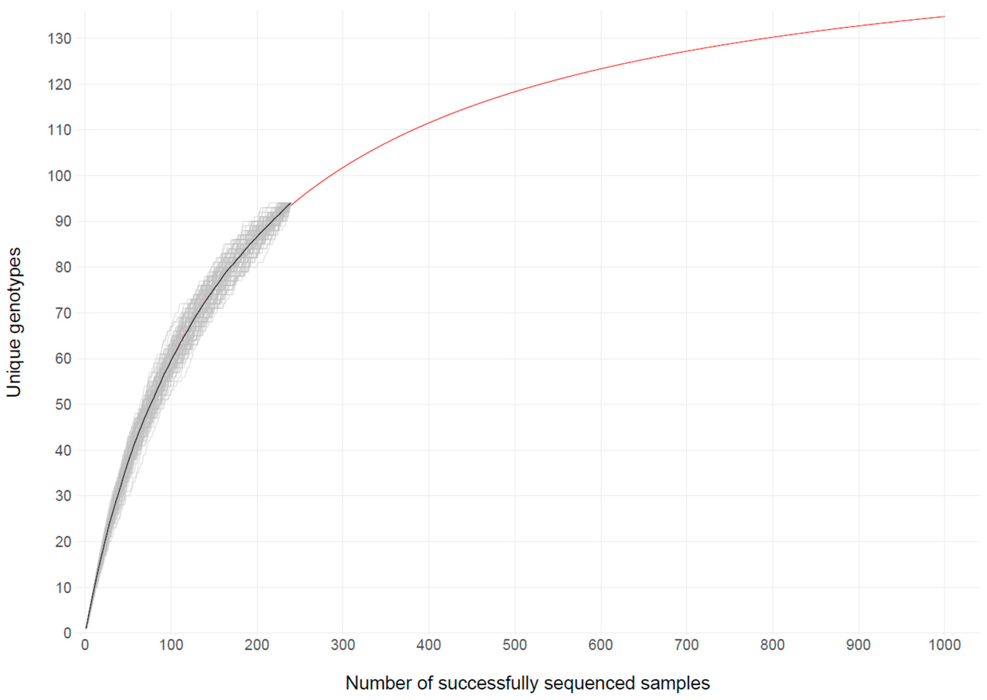 Pathogens 13 00390 g007