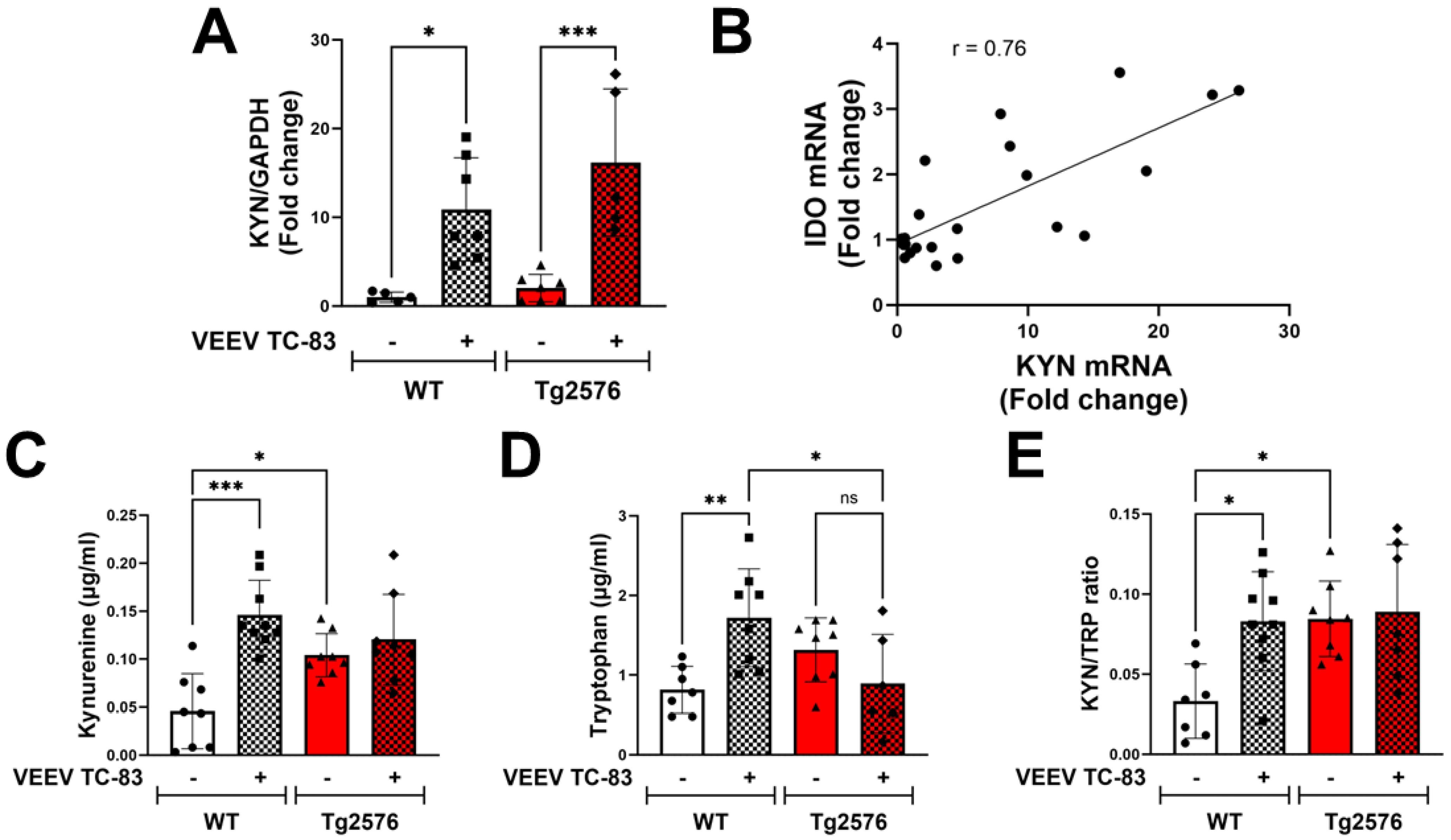 Pathogens 13 00397 g003