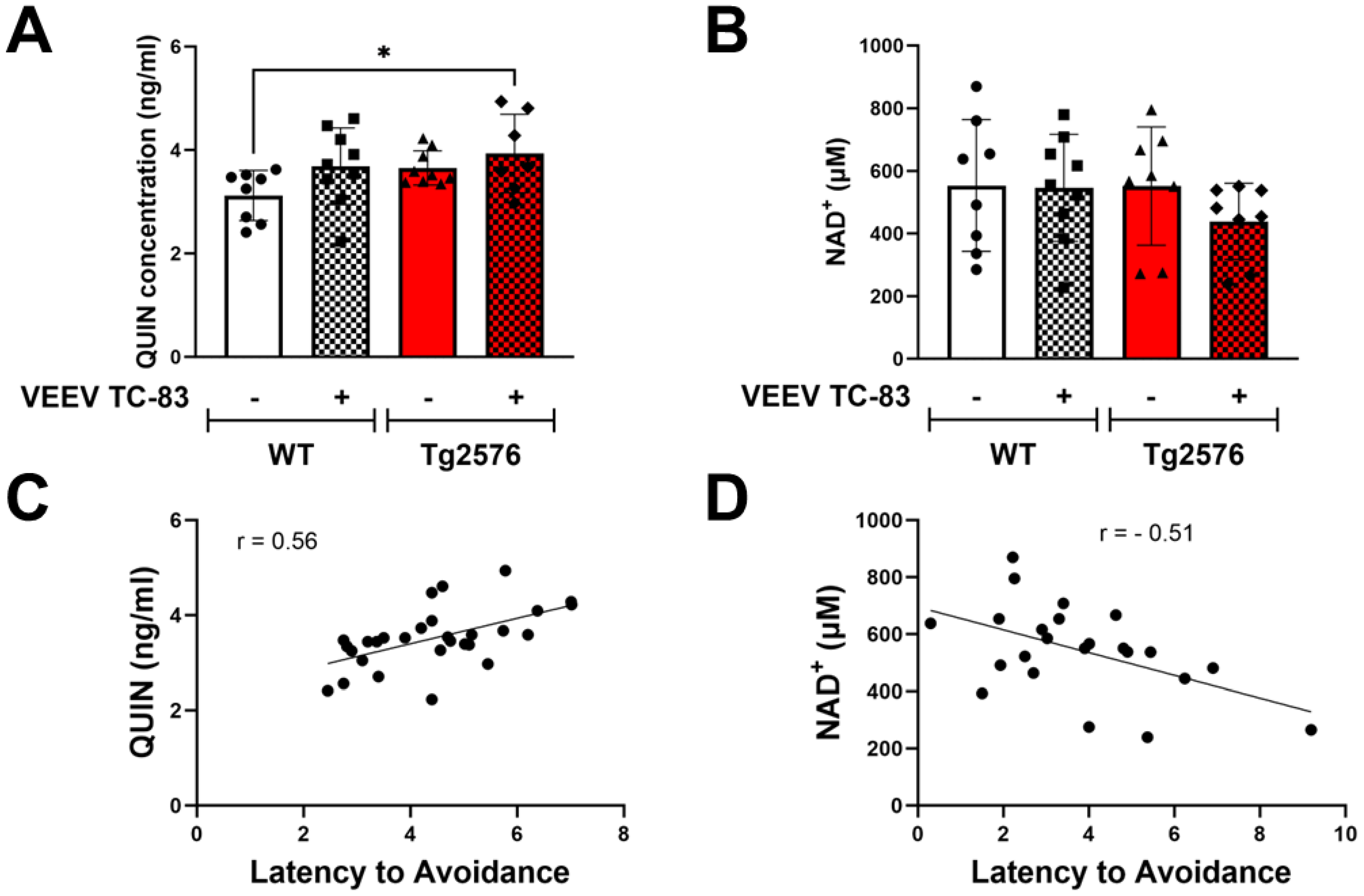 Pathogens 13 00397 g004