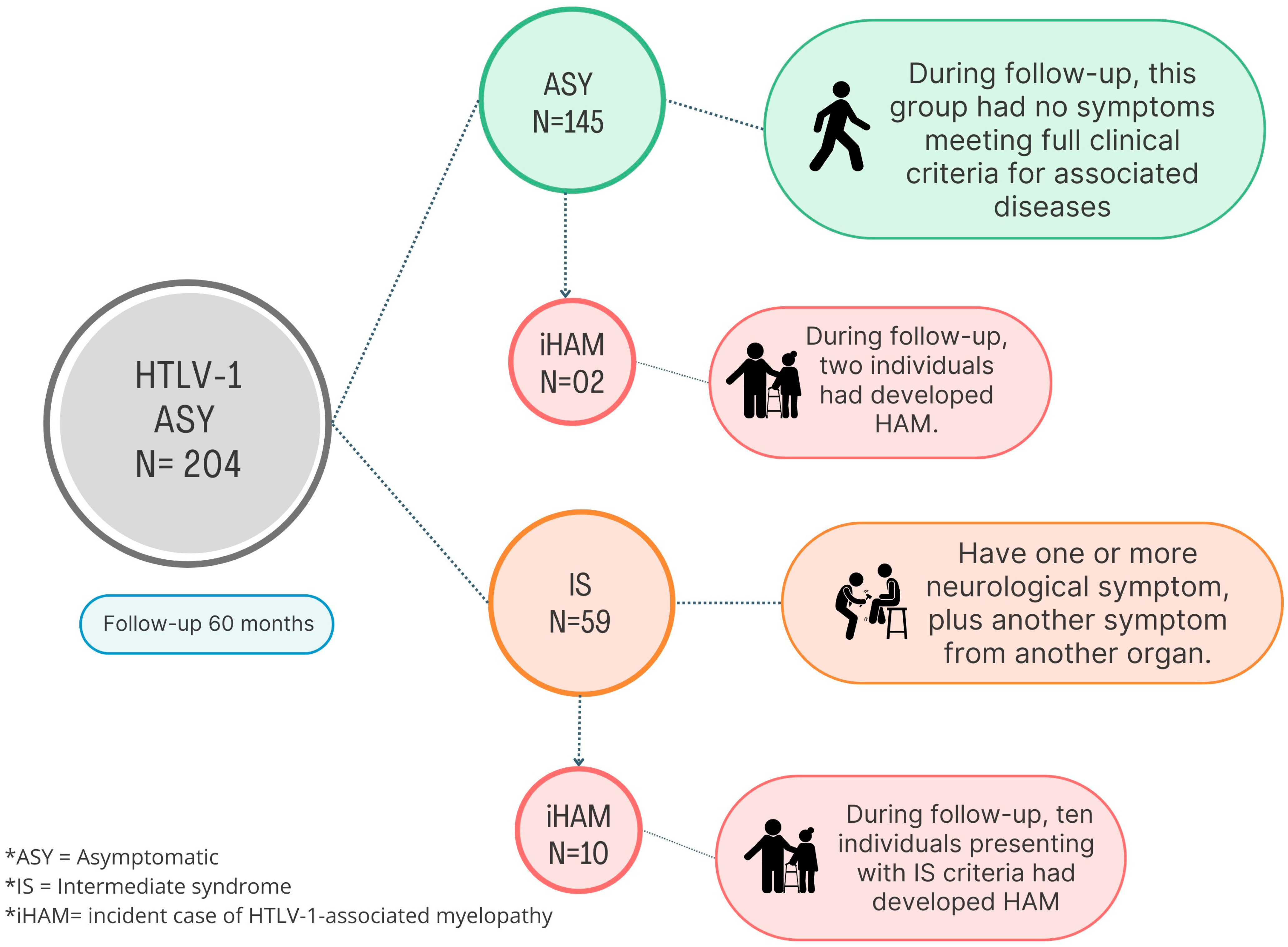 Pathogens 13 00403 g001