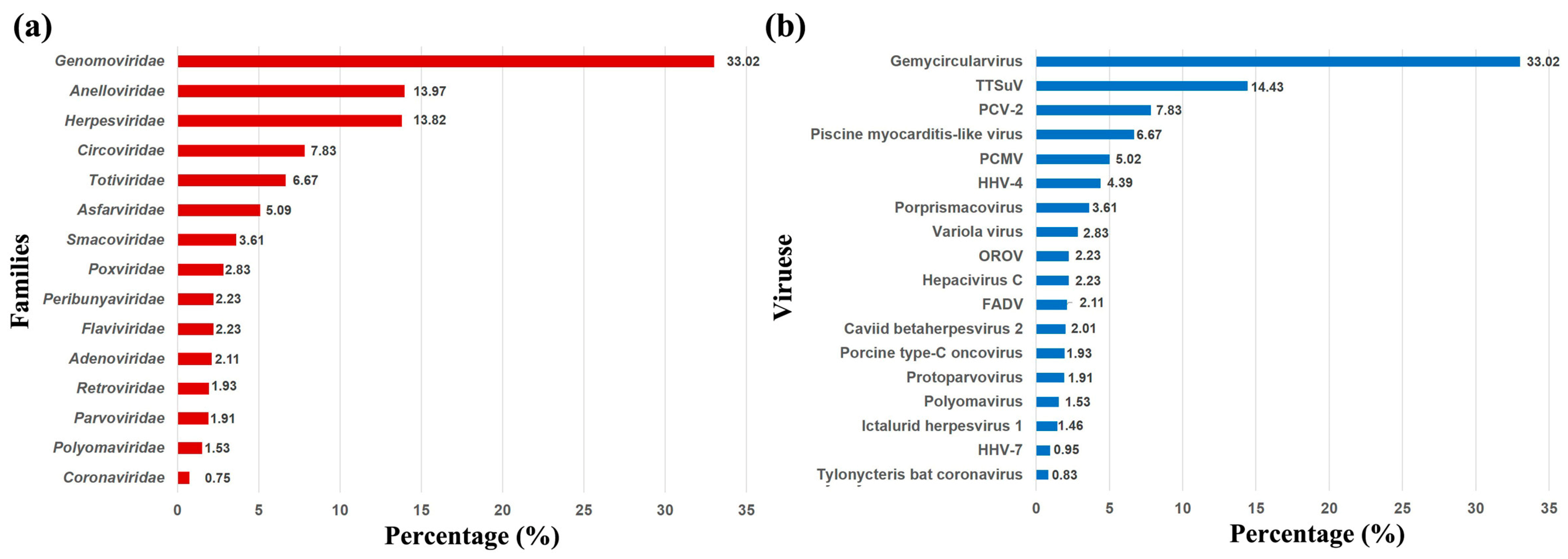 Pathogens 13 00404 g001