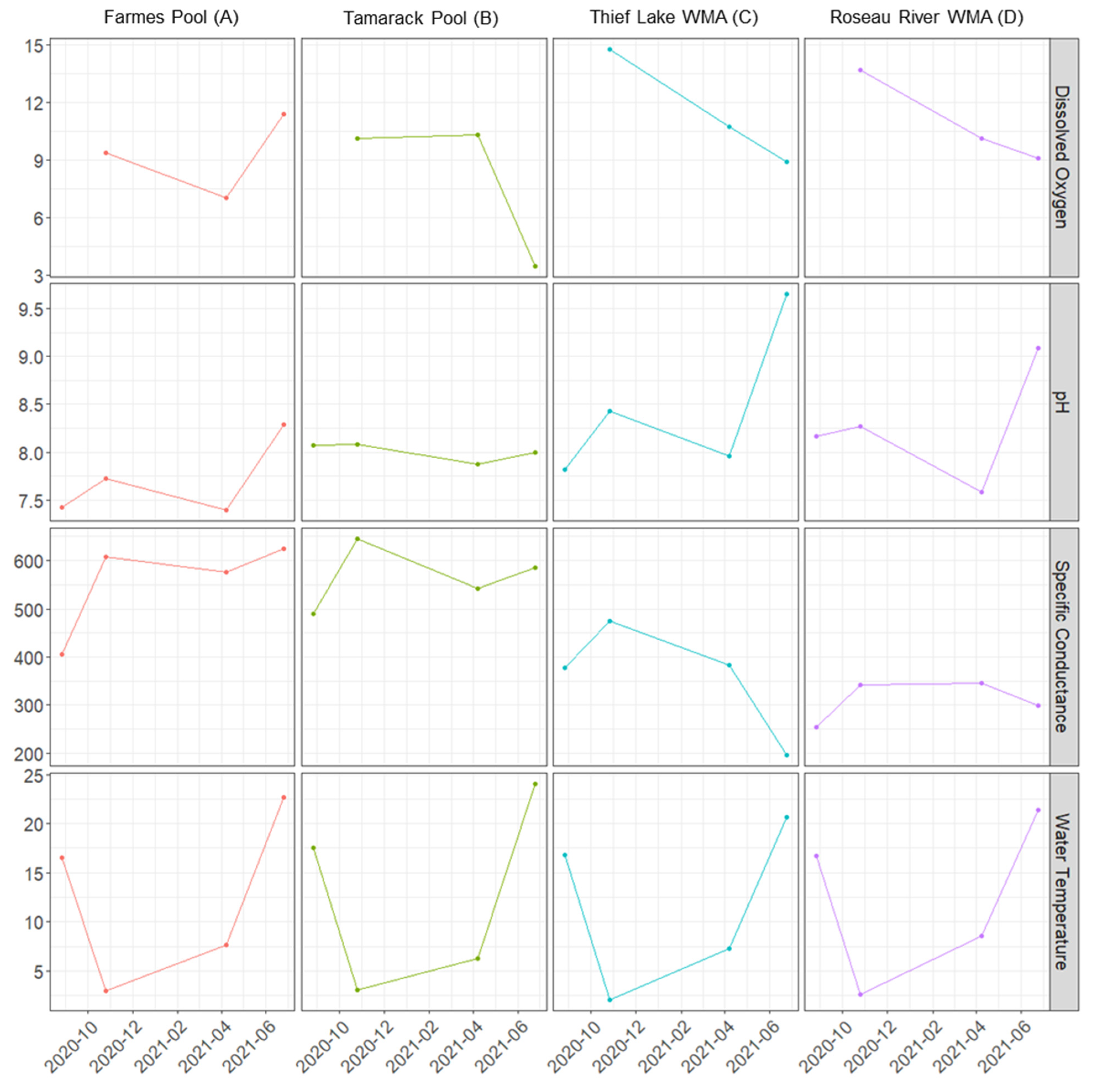 Pathogens 13 00406 g003