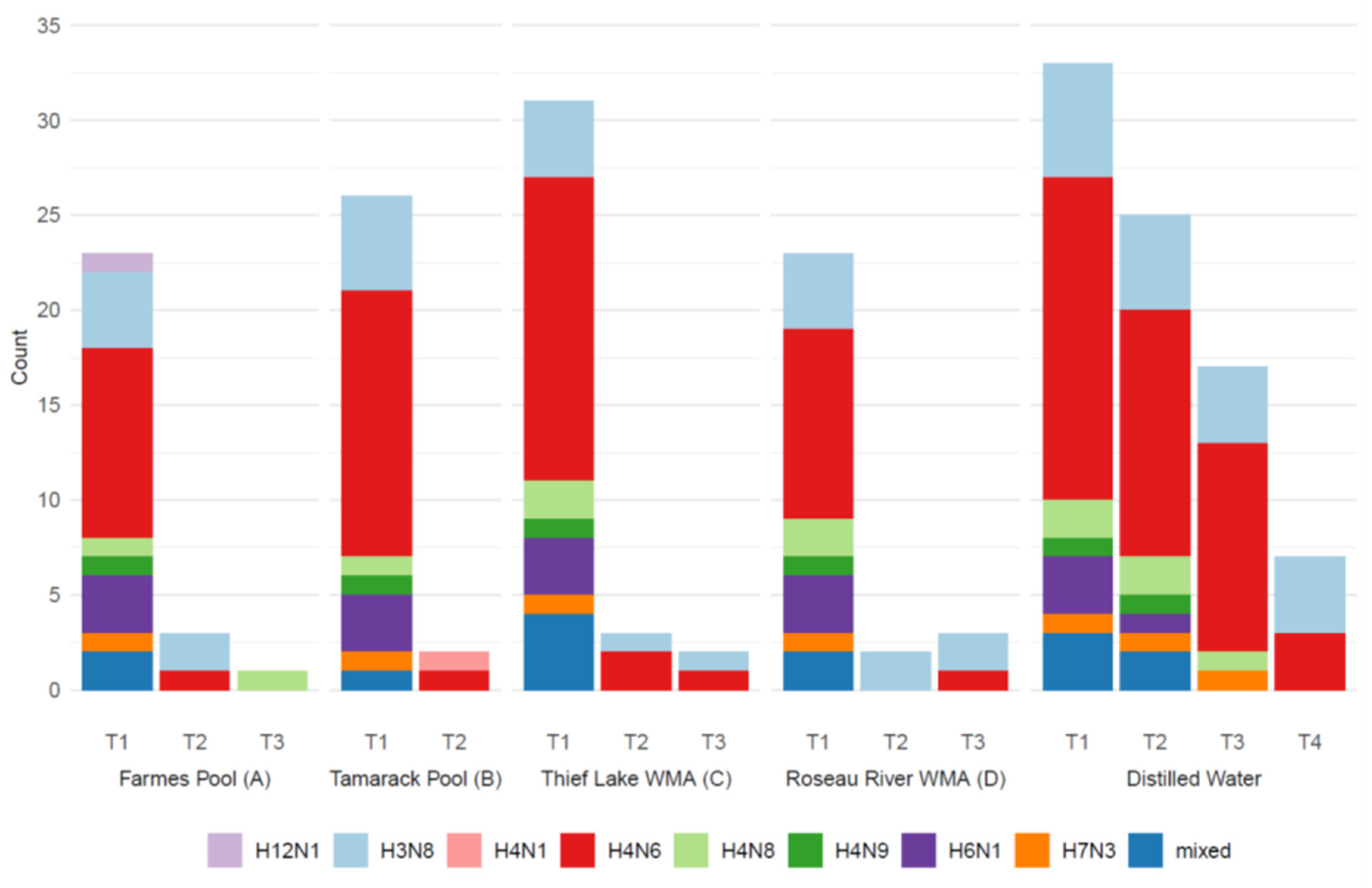 Pathogens 13 00406 g004