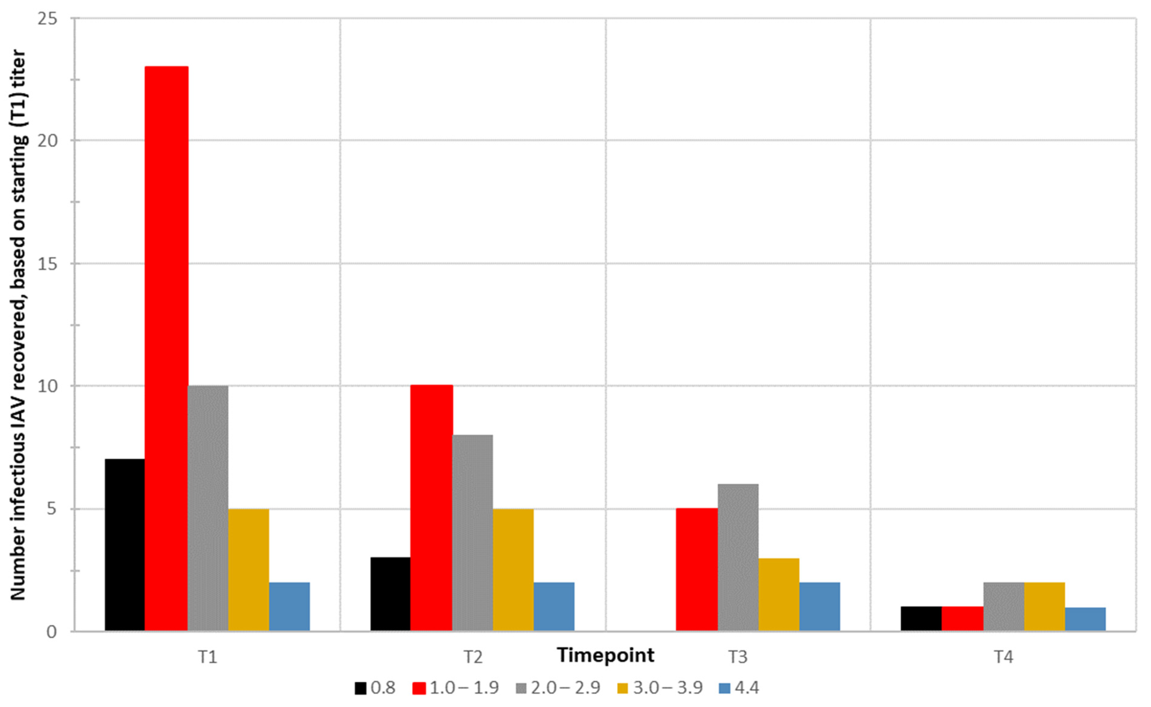 Pathogens 13 00406 g005
