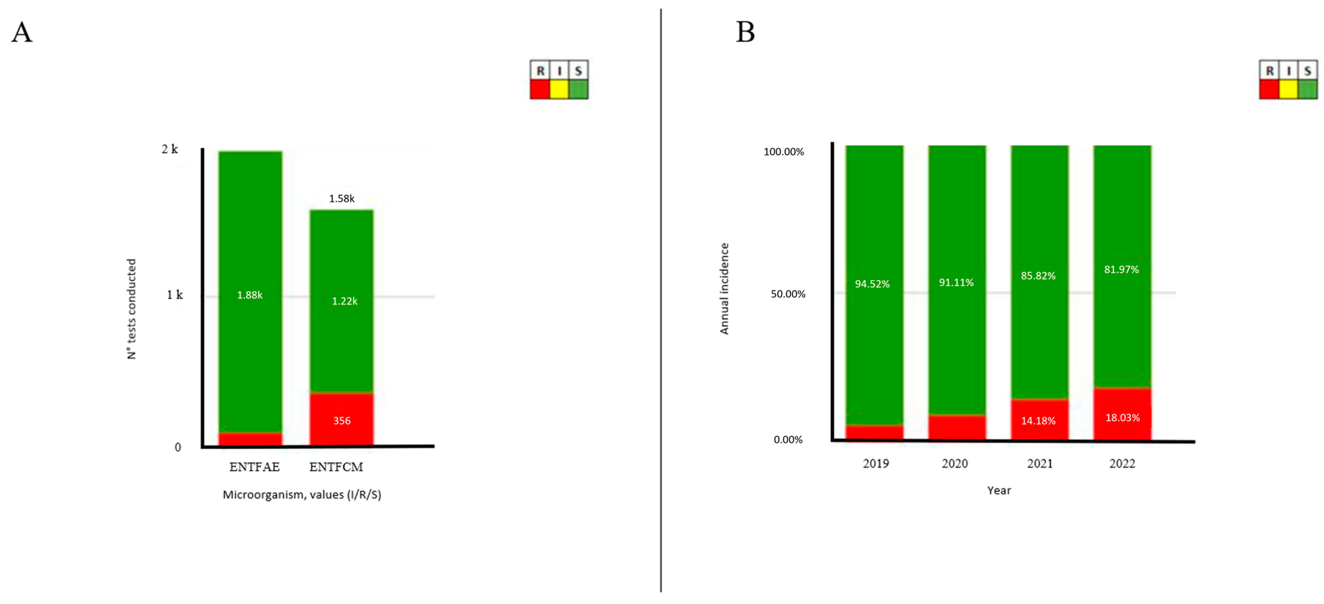 Pathogens 13 00409 g002
