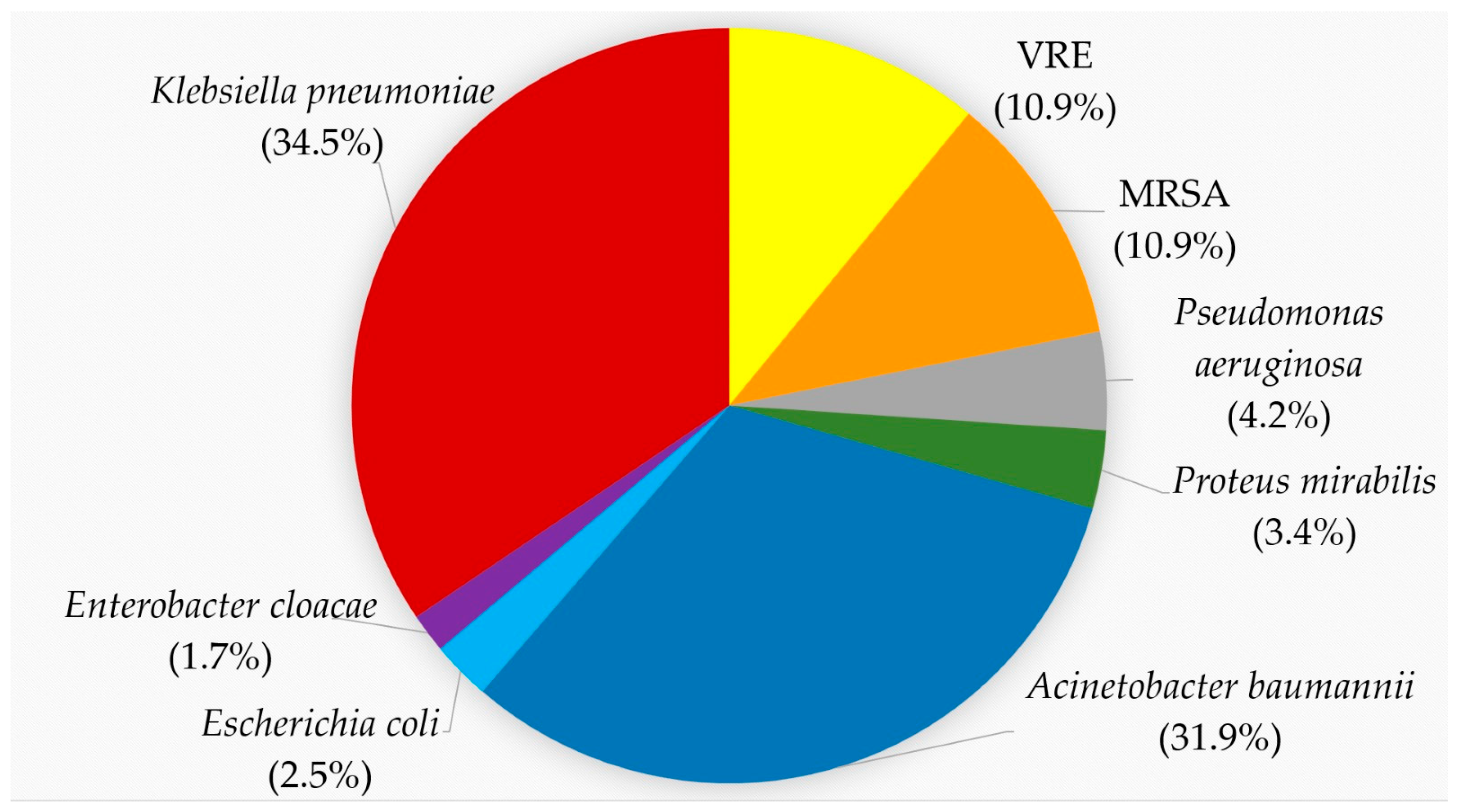 Pathogens 13 00411 g001