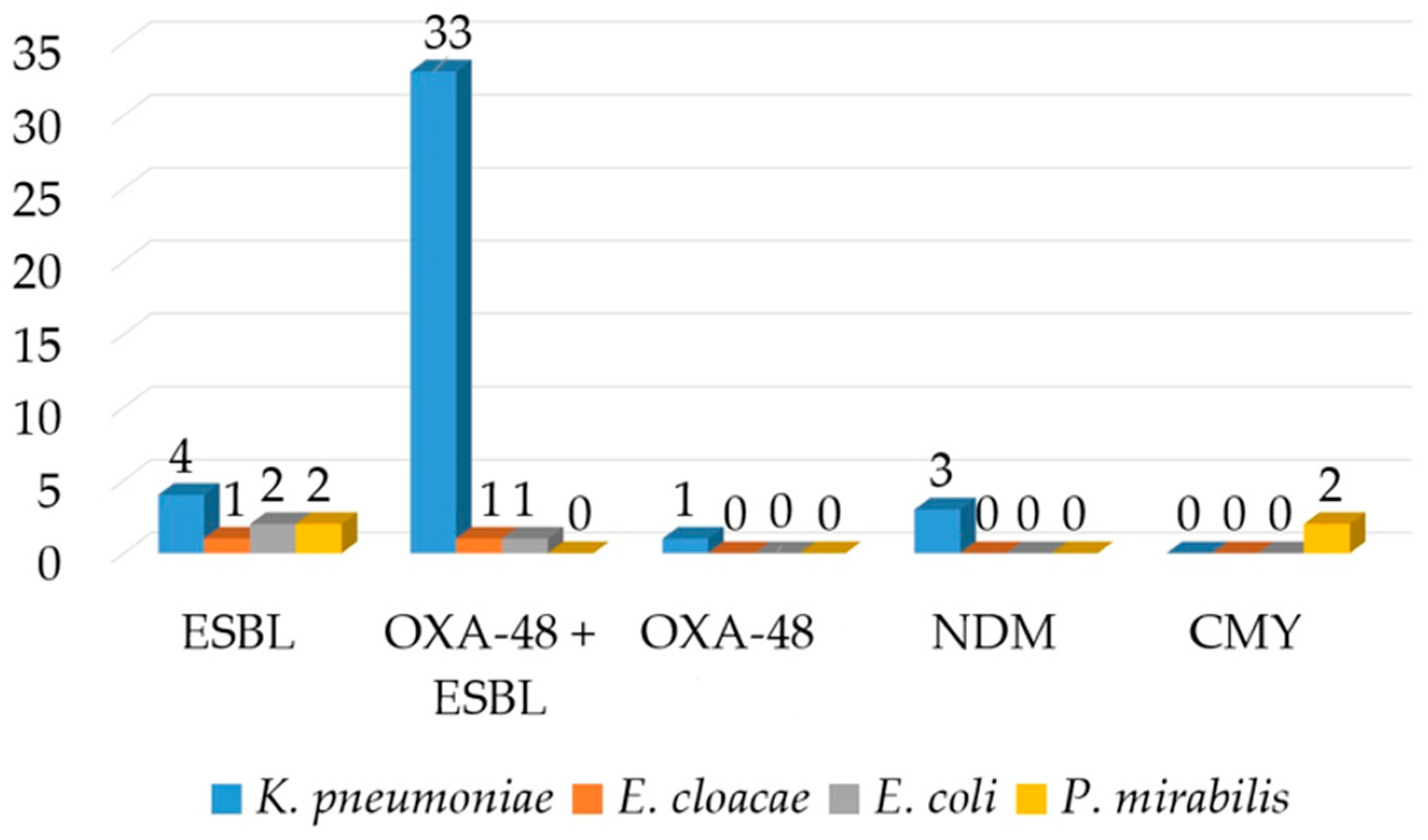 Pathogens 13 00411 g002