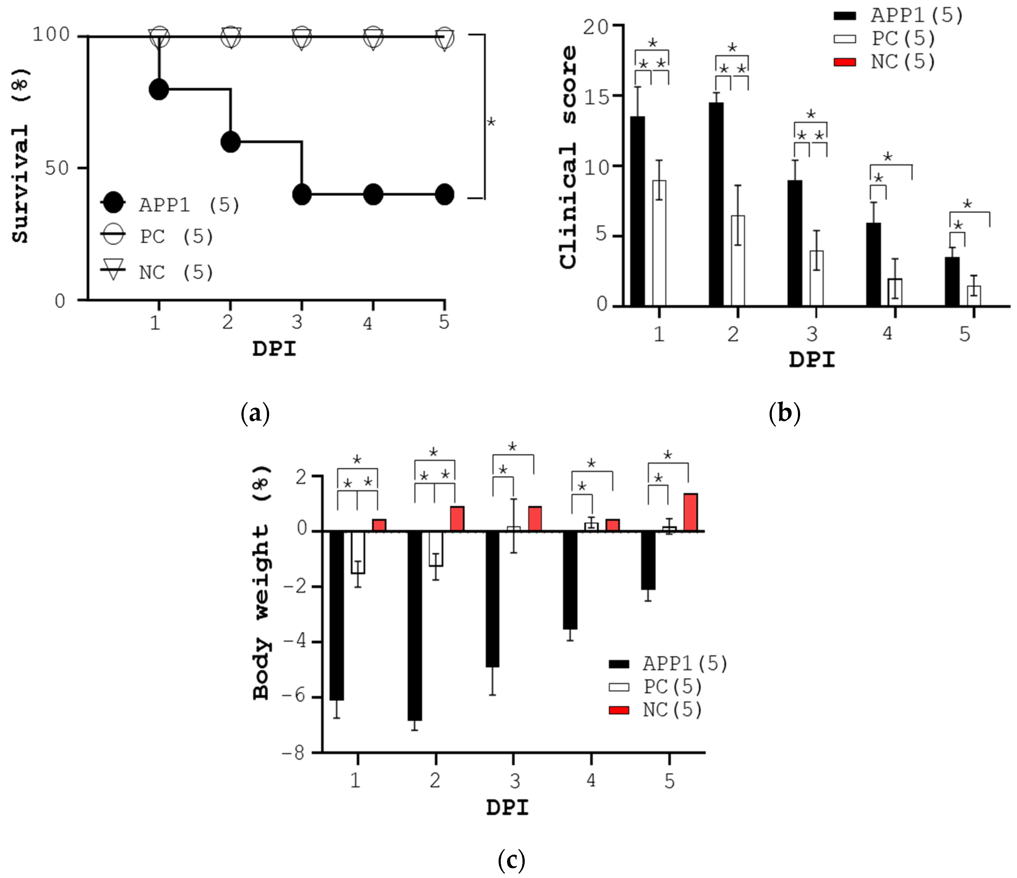 Pathogens 13 00412 g002