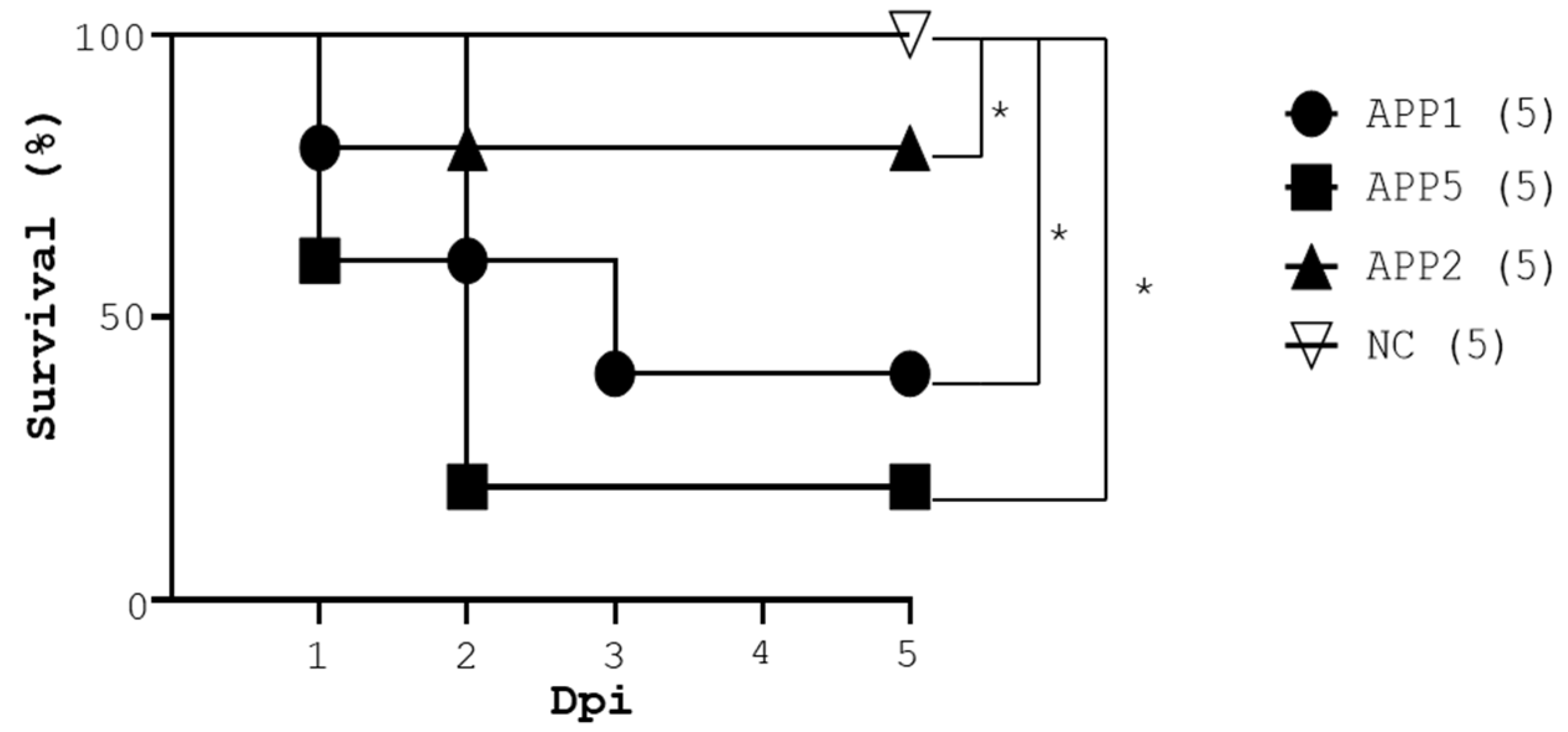 Pathogens 13 00412 g004