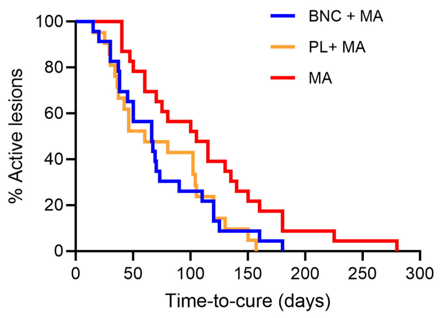 Pathogens 13 00416 g001