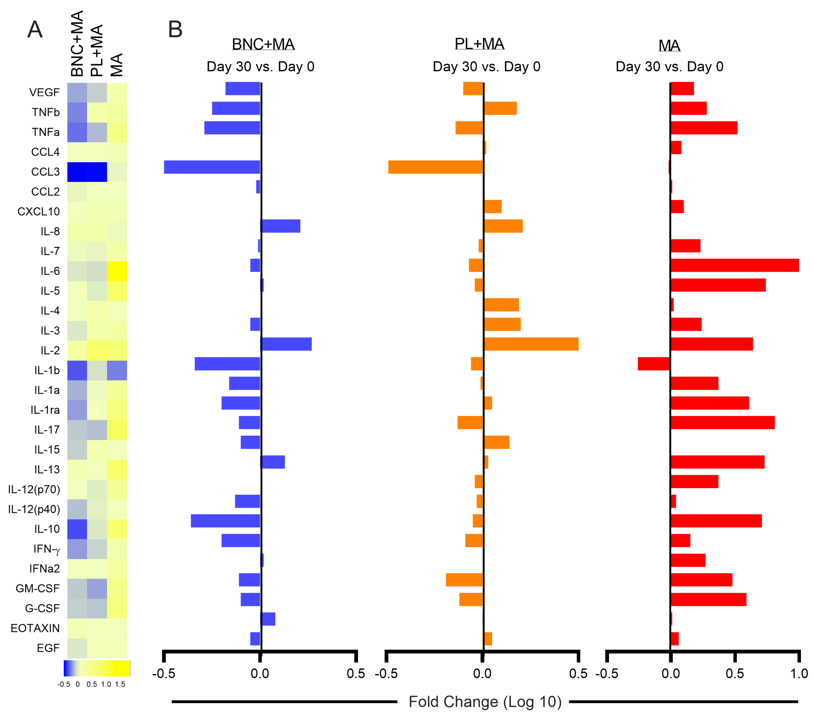Pathogens 13 00416 g002
