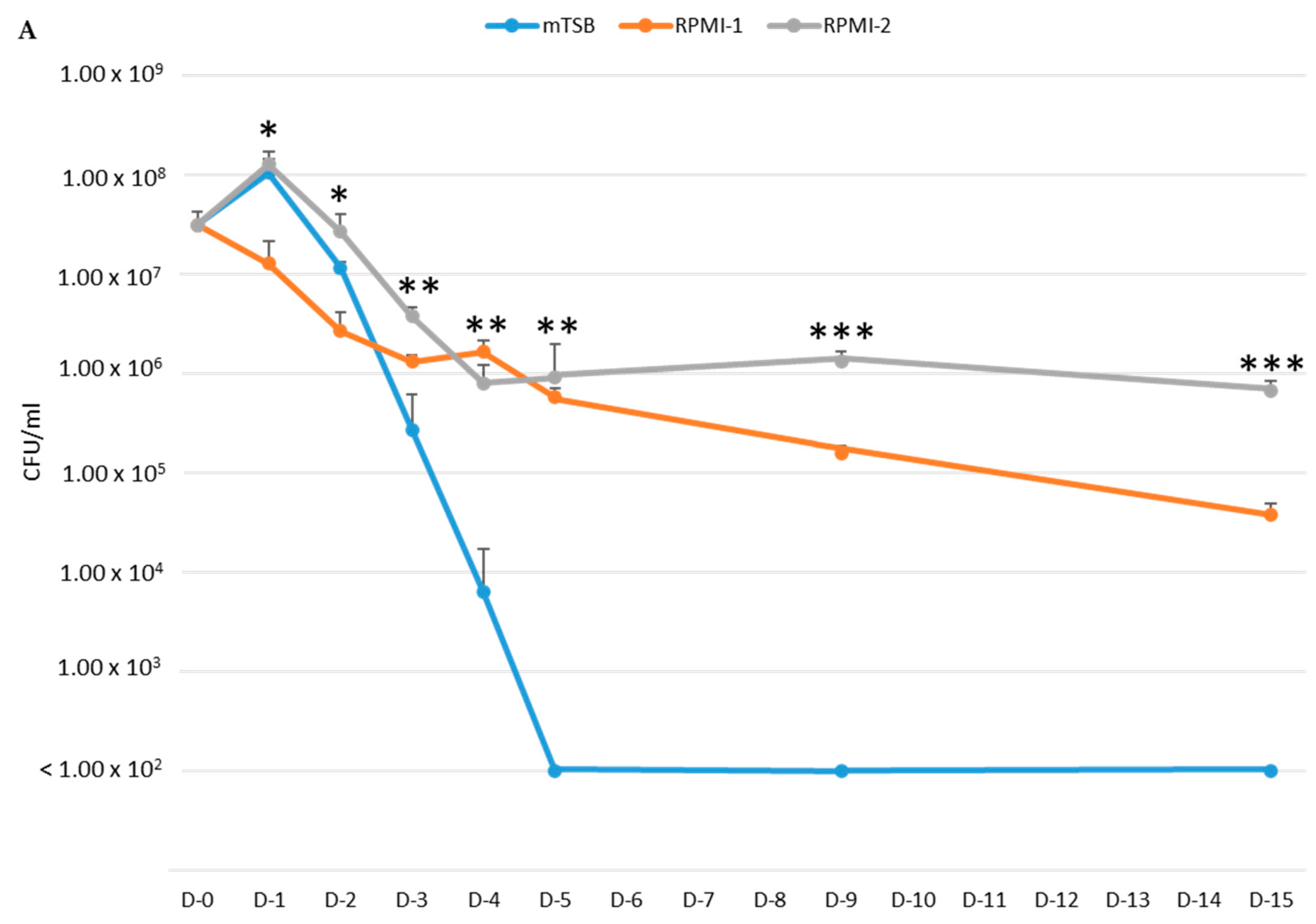 Pathogens 13 00418 g002a