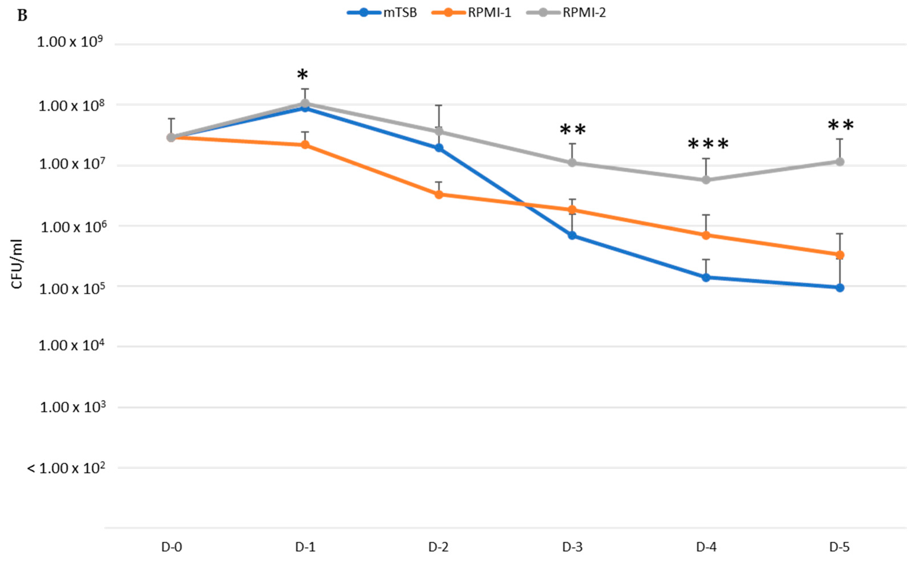 Pathogens 13 00418 g002b