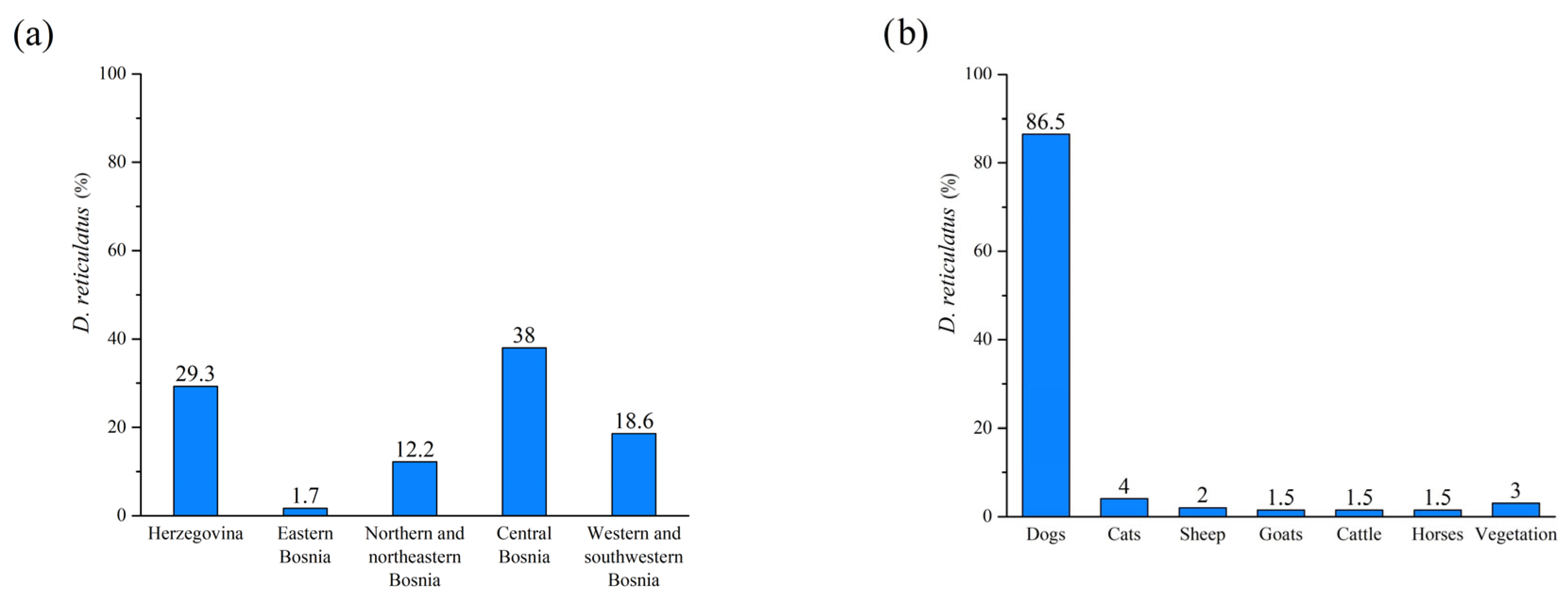 Pathogens 13 00421 g002