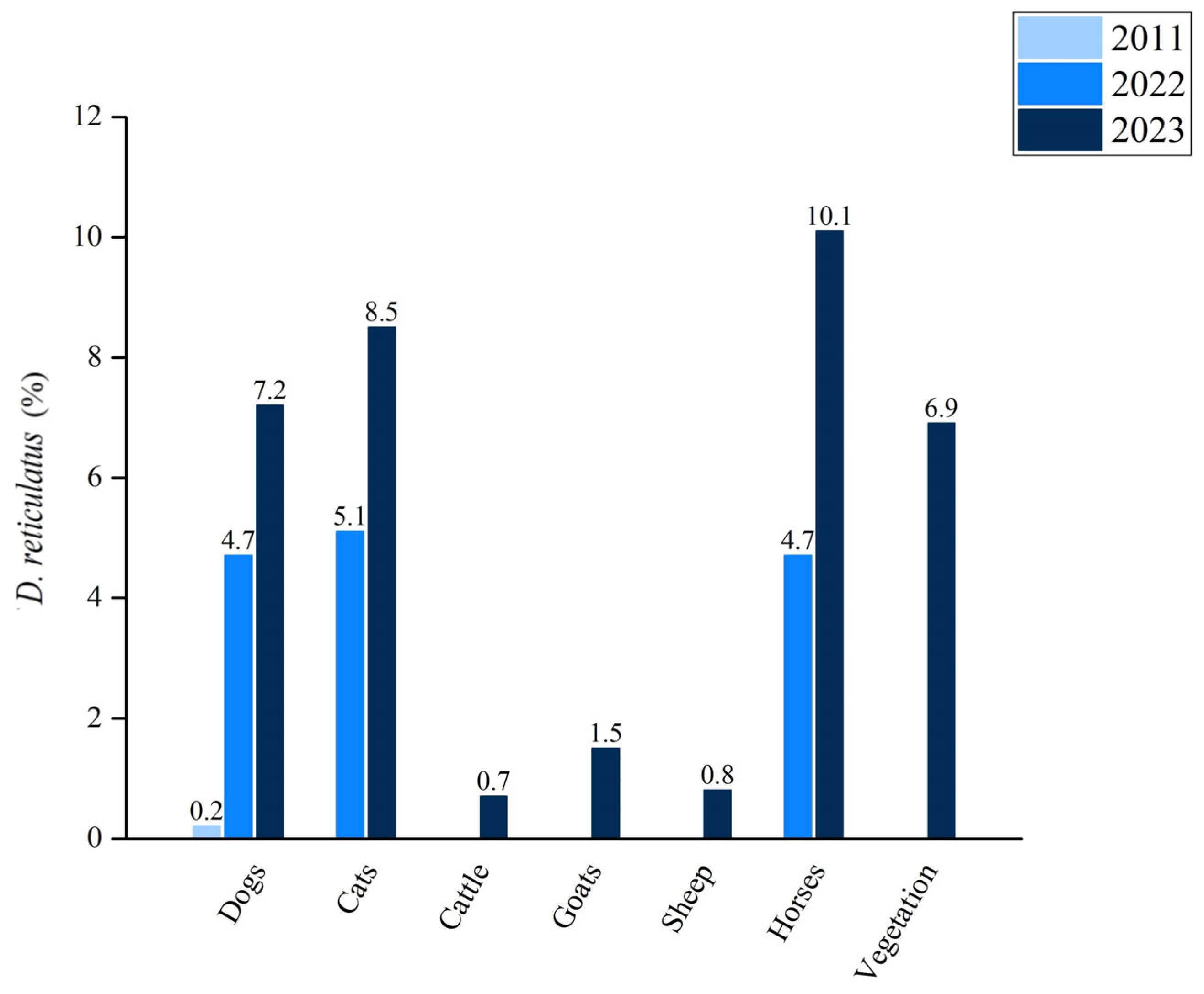 Pathogens 13 00421 g005