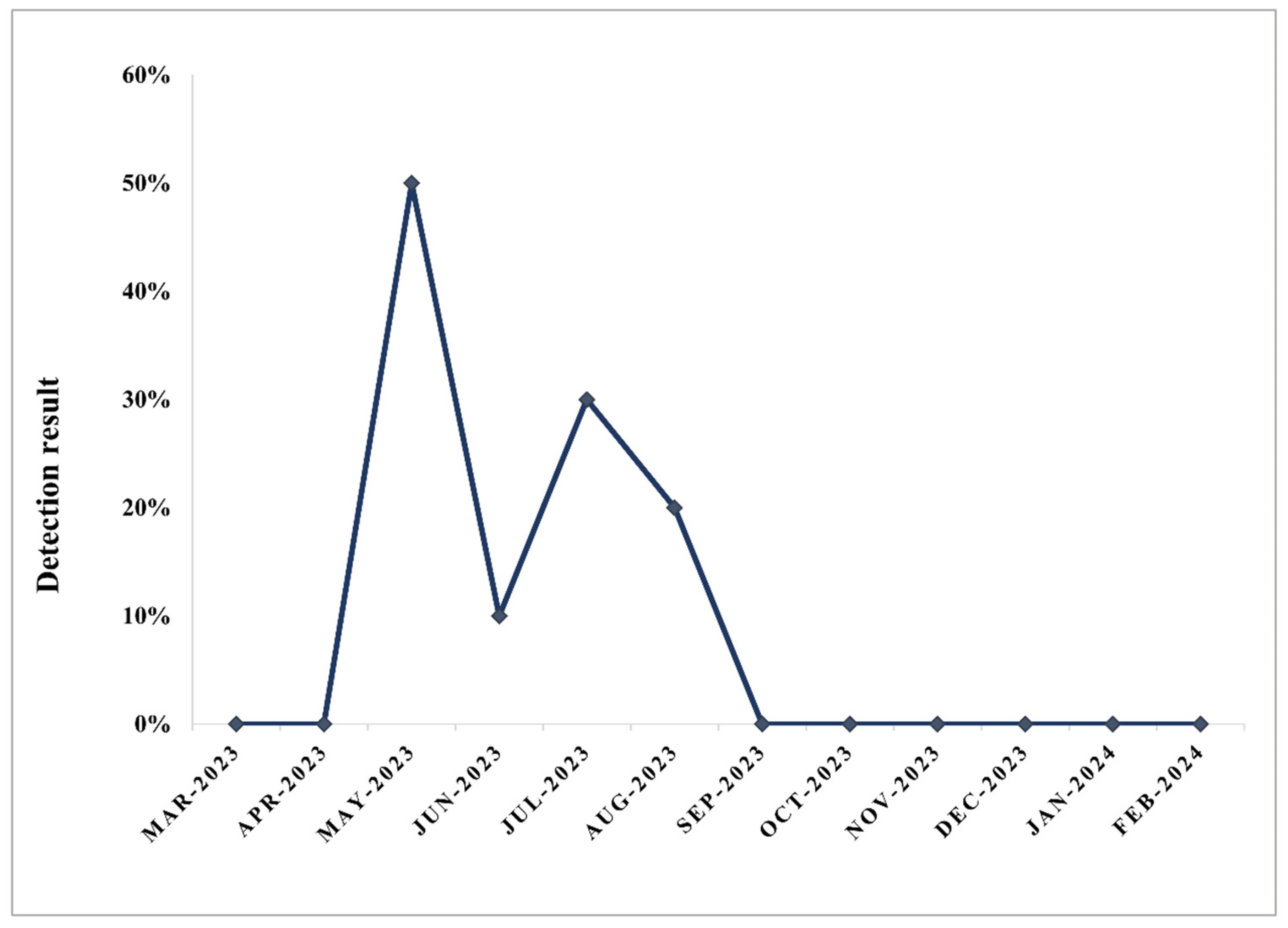 Pathogens 13 00422 g004