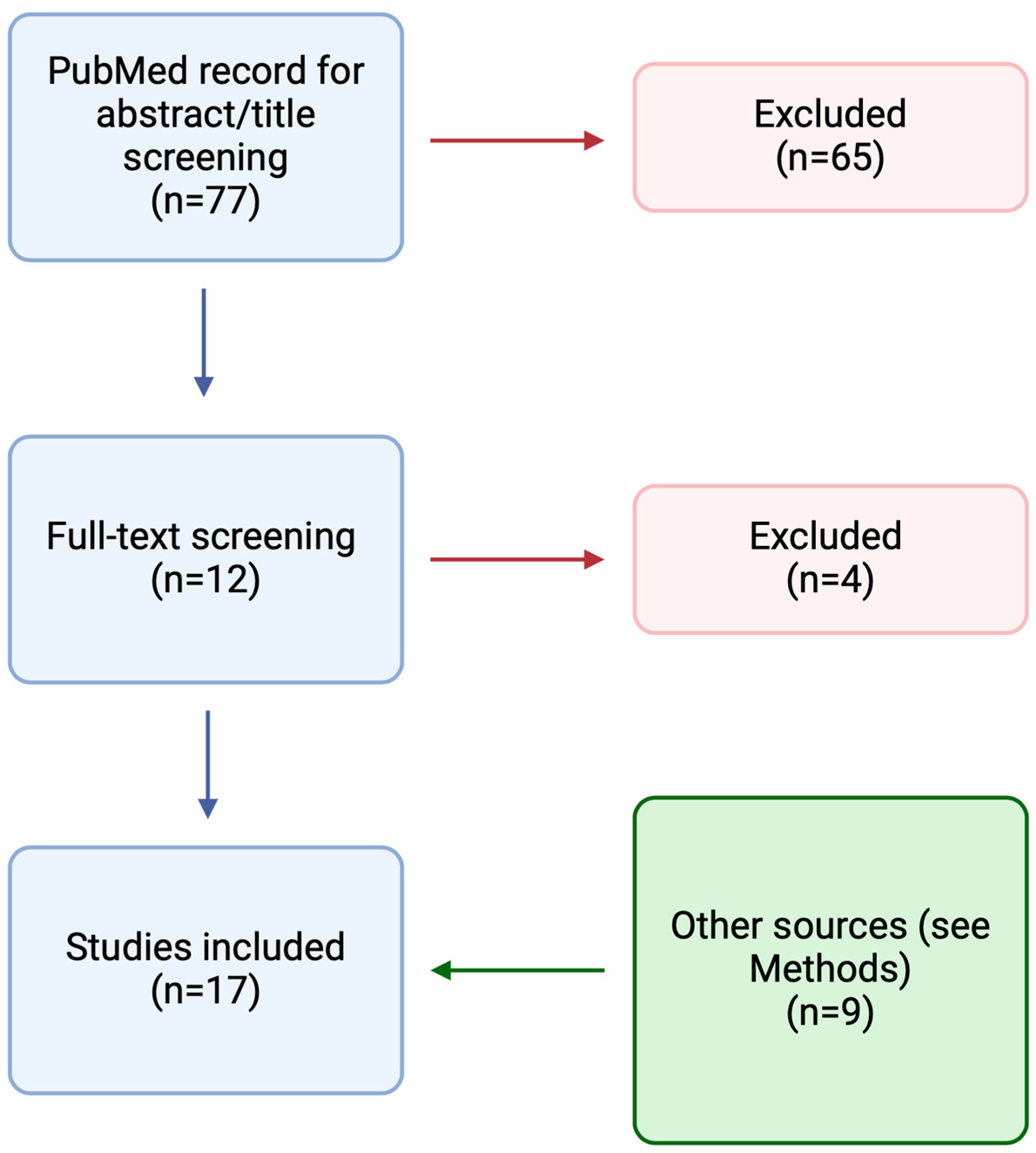 Pathogens 13 00424 g001