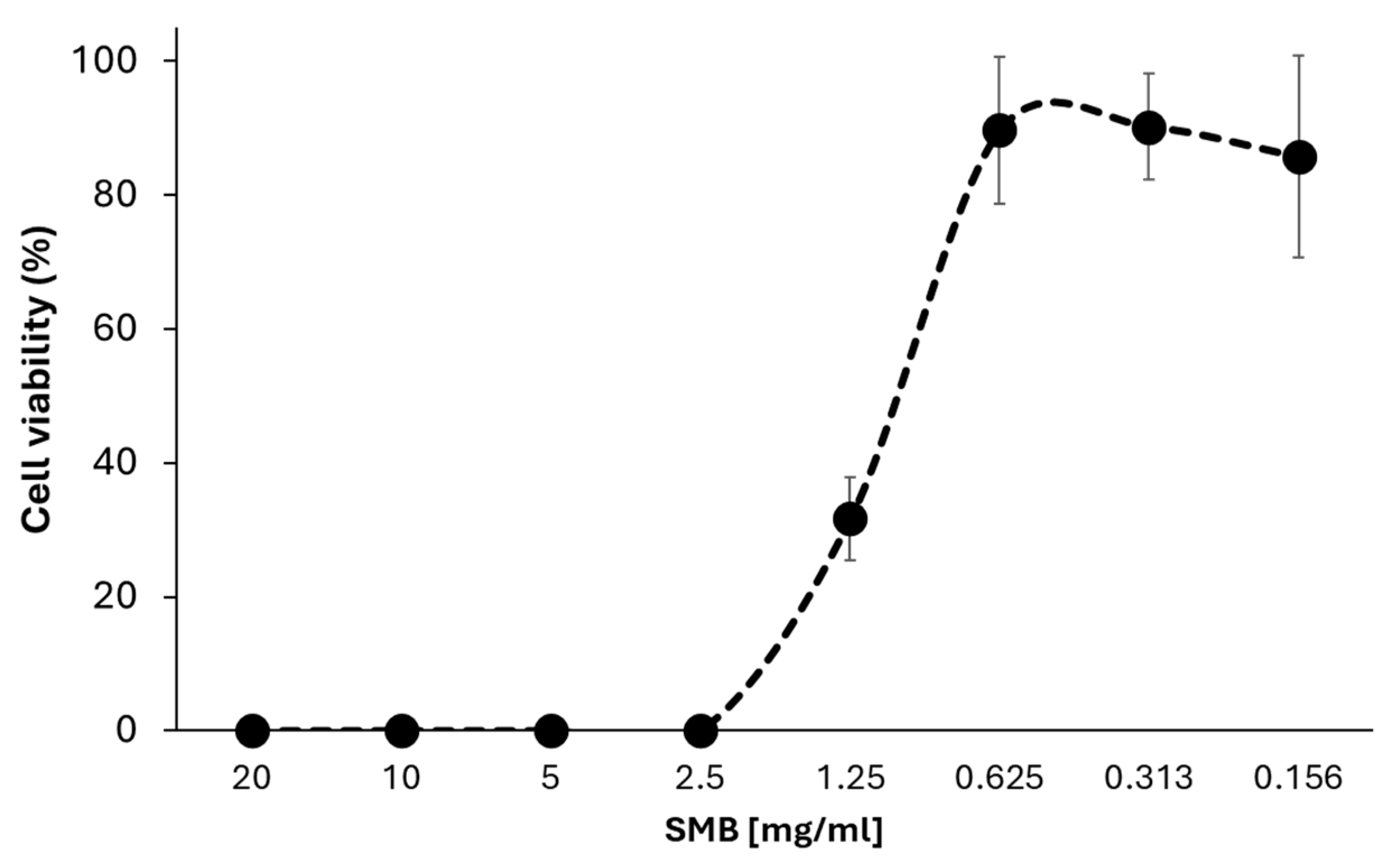 Pathogens 13 00431 g001