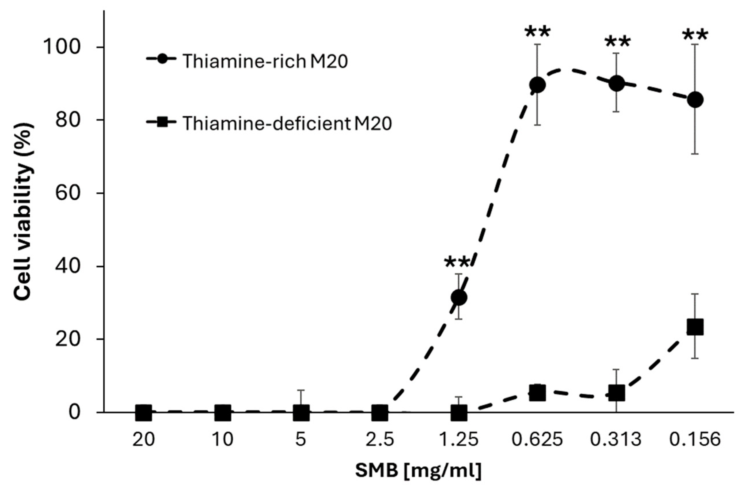 Pathogens 13 00431 g003
