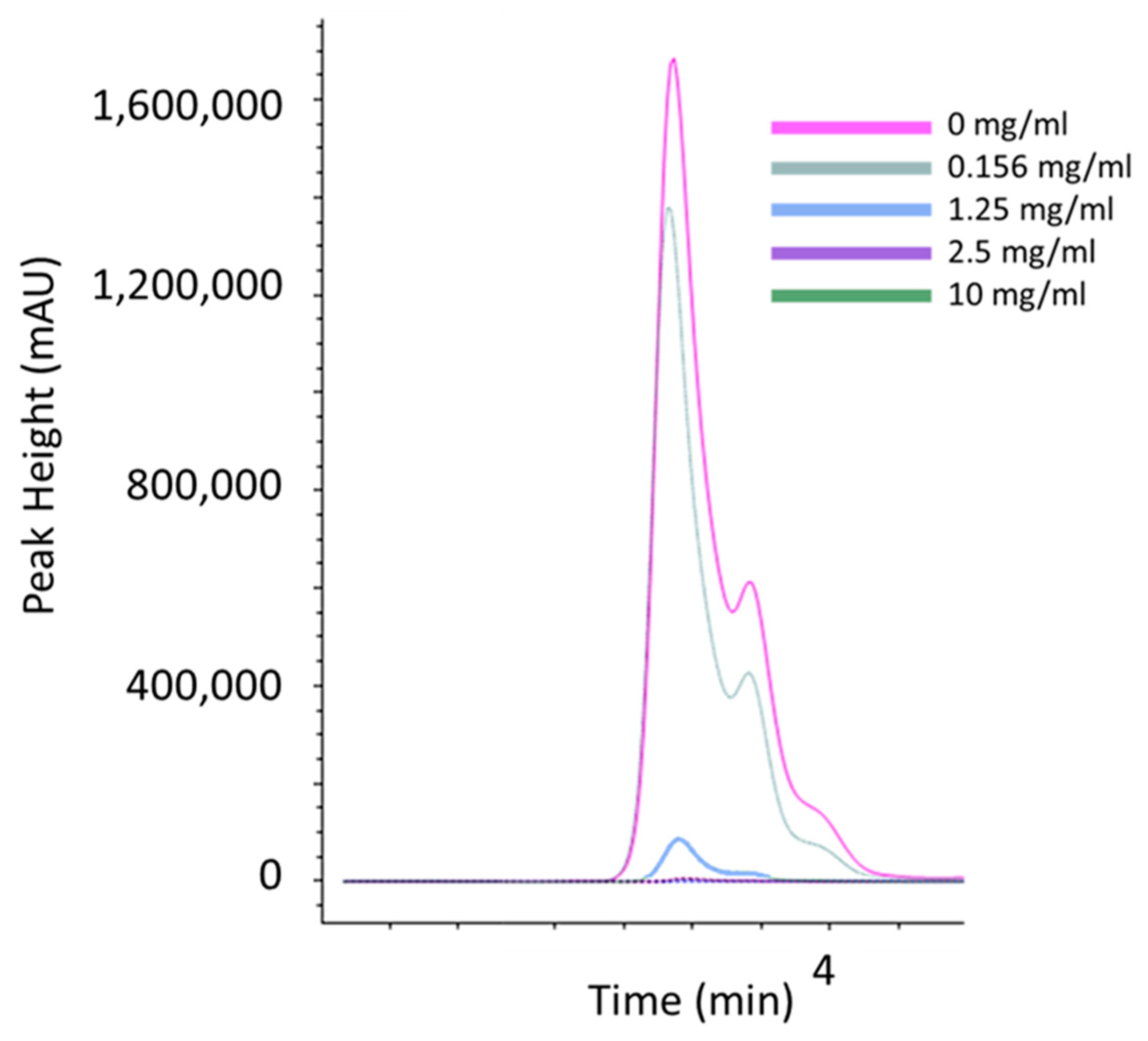 Pathogens 13 00431 g004