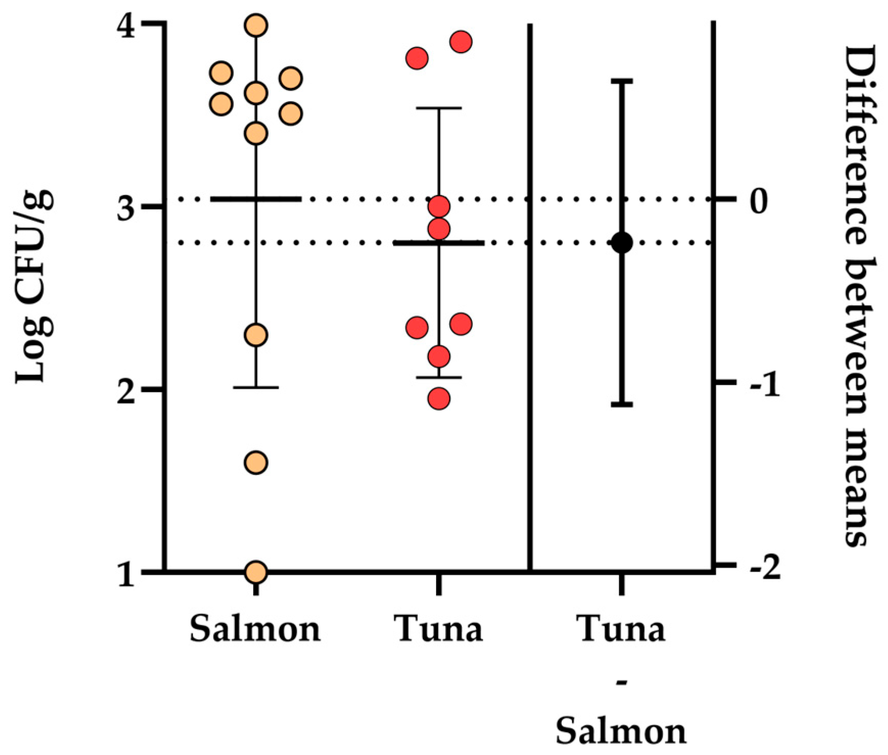 Pathogens 13 00432 g001