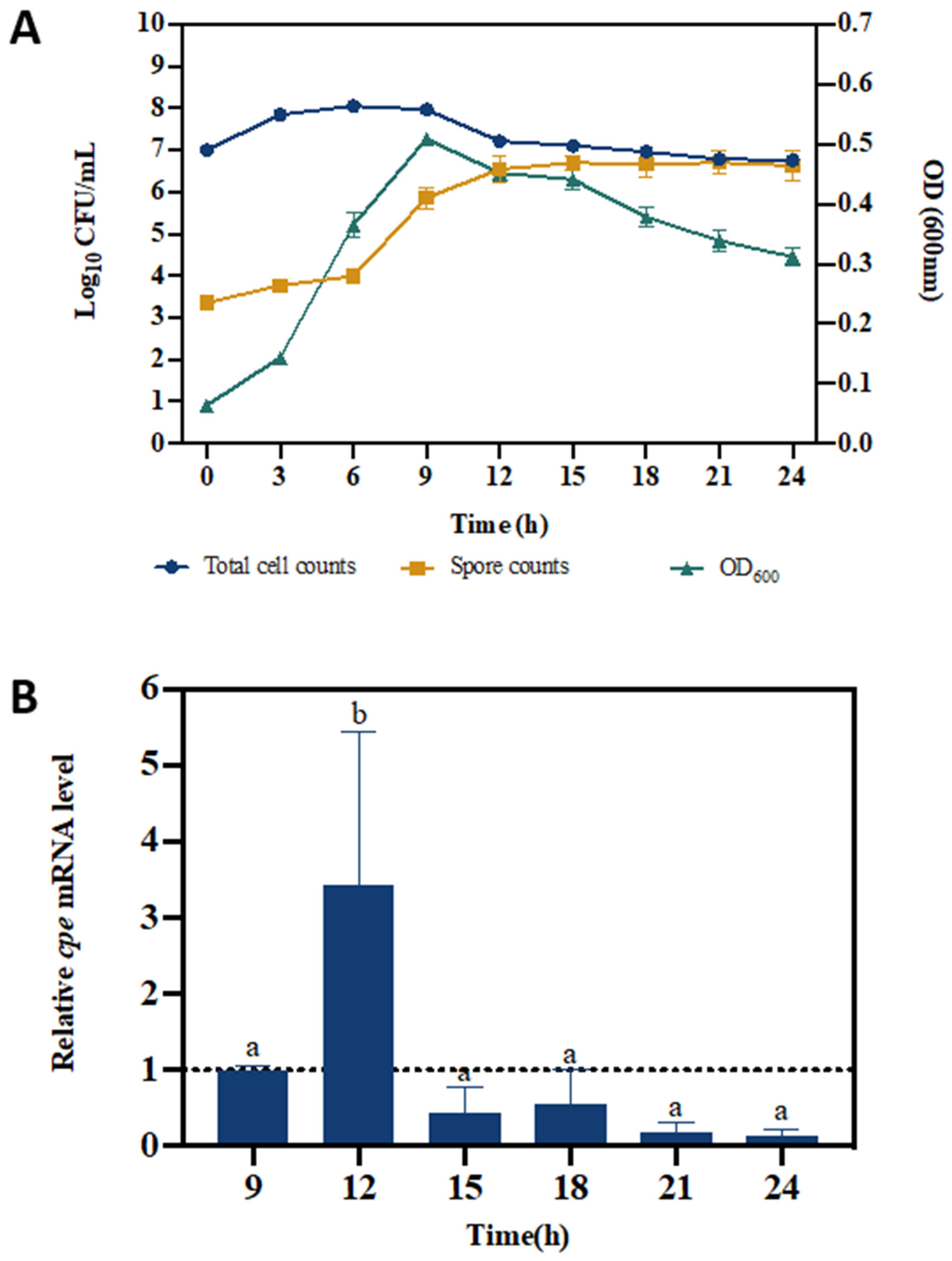 Pathogens 13 00433 g001