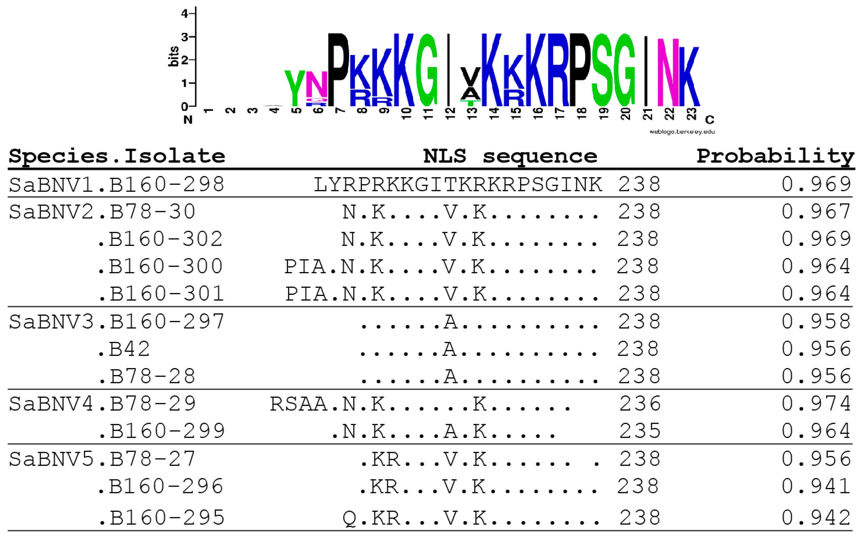 Pathogens 13 00445 g004
