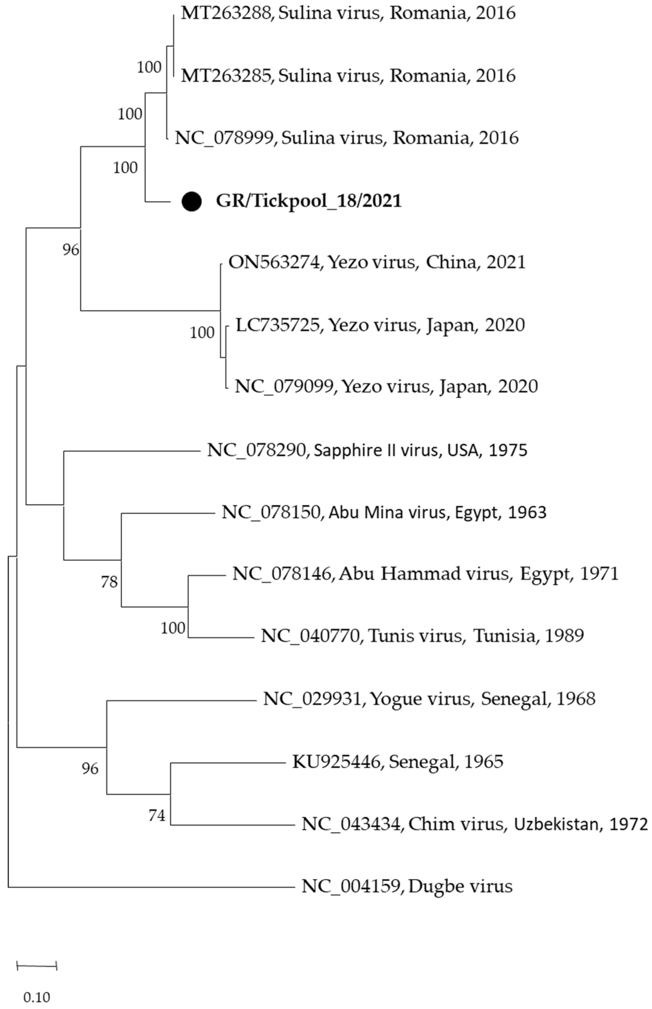 Pathogens 13 00449 g003