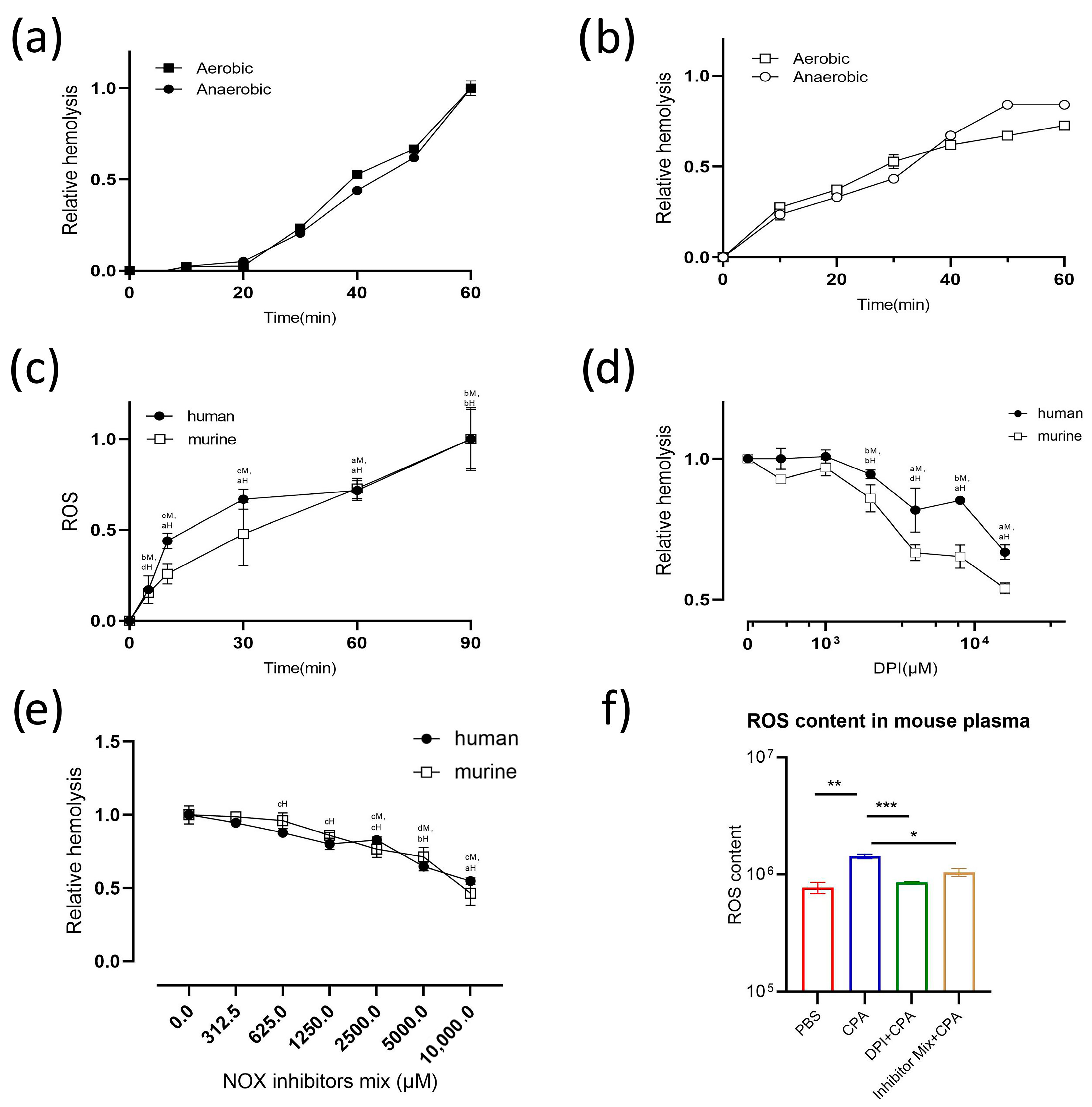 Pathogens 13 00454 g006