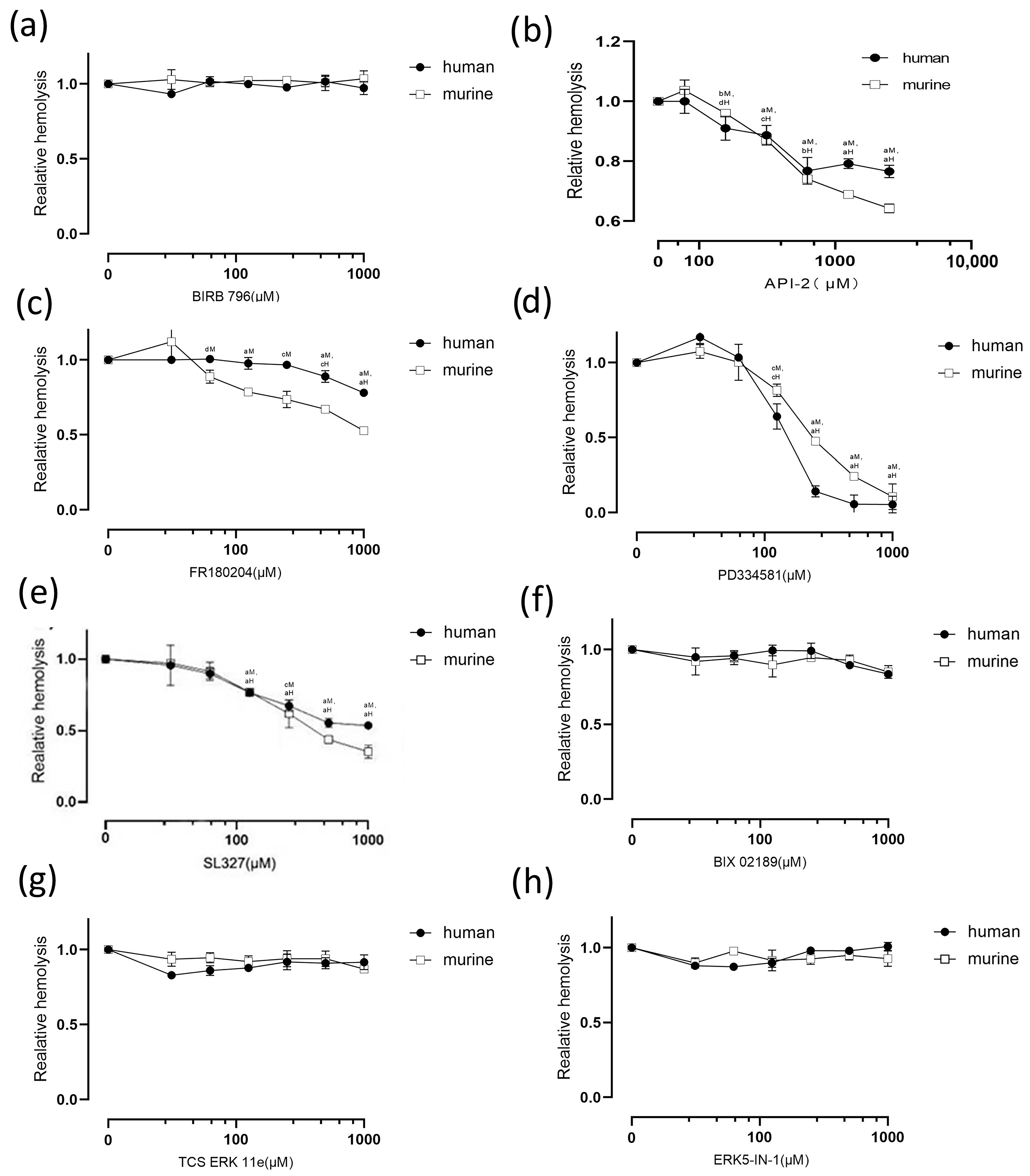 Pathogens 13 00454 g007
