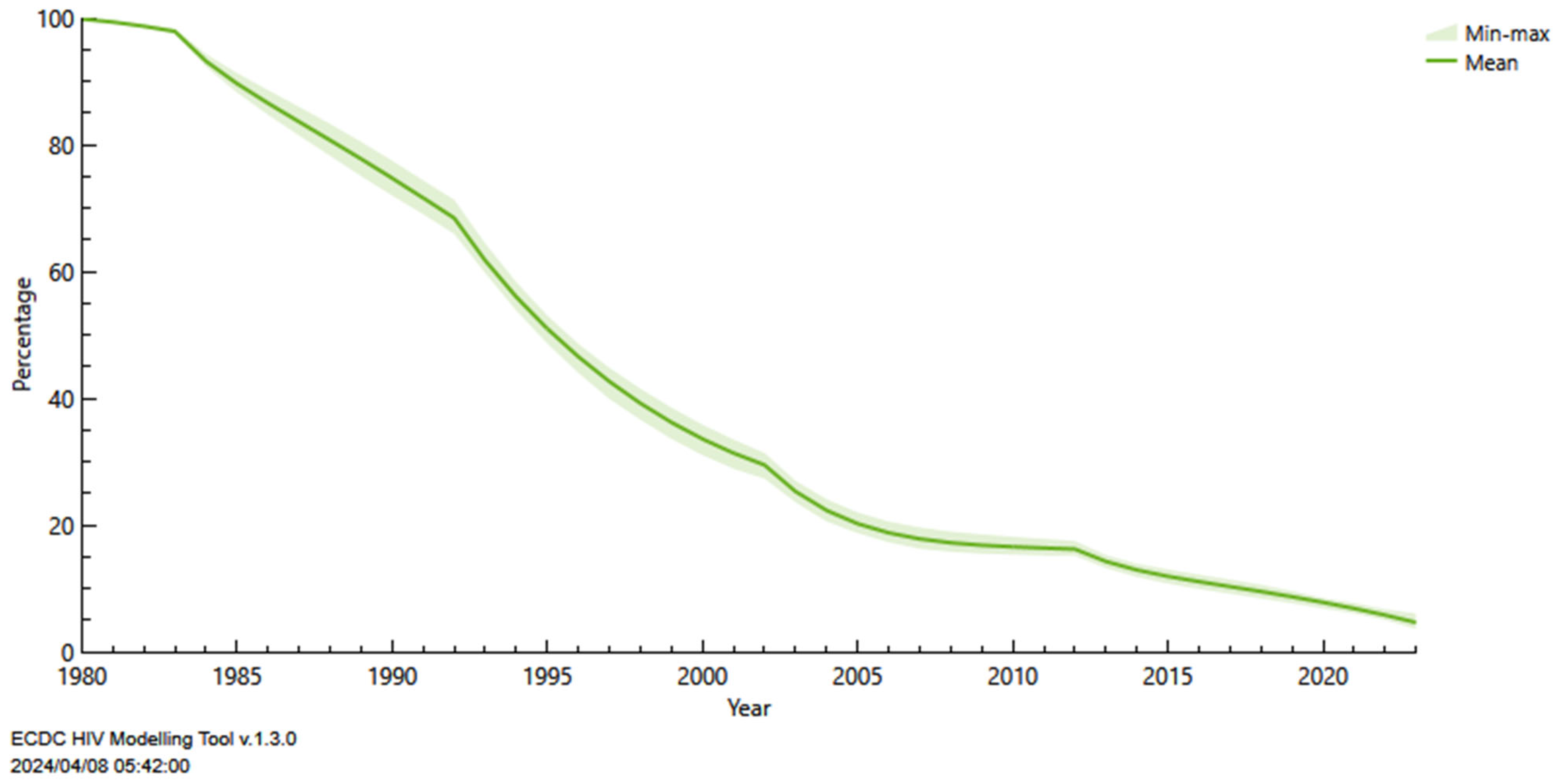 Pathogens 13 00459 g006
