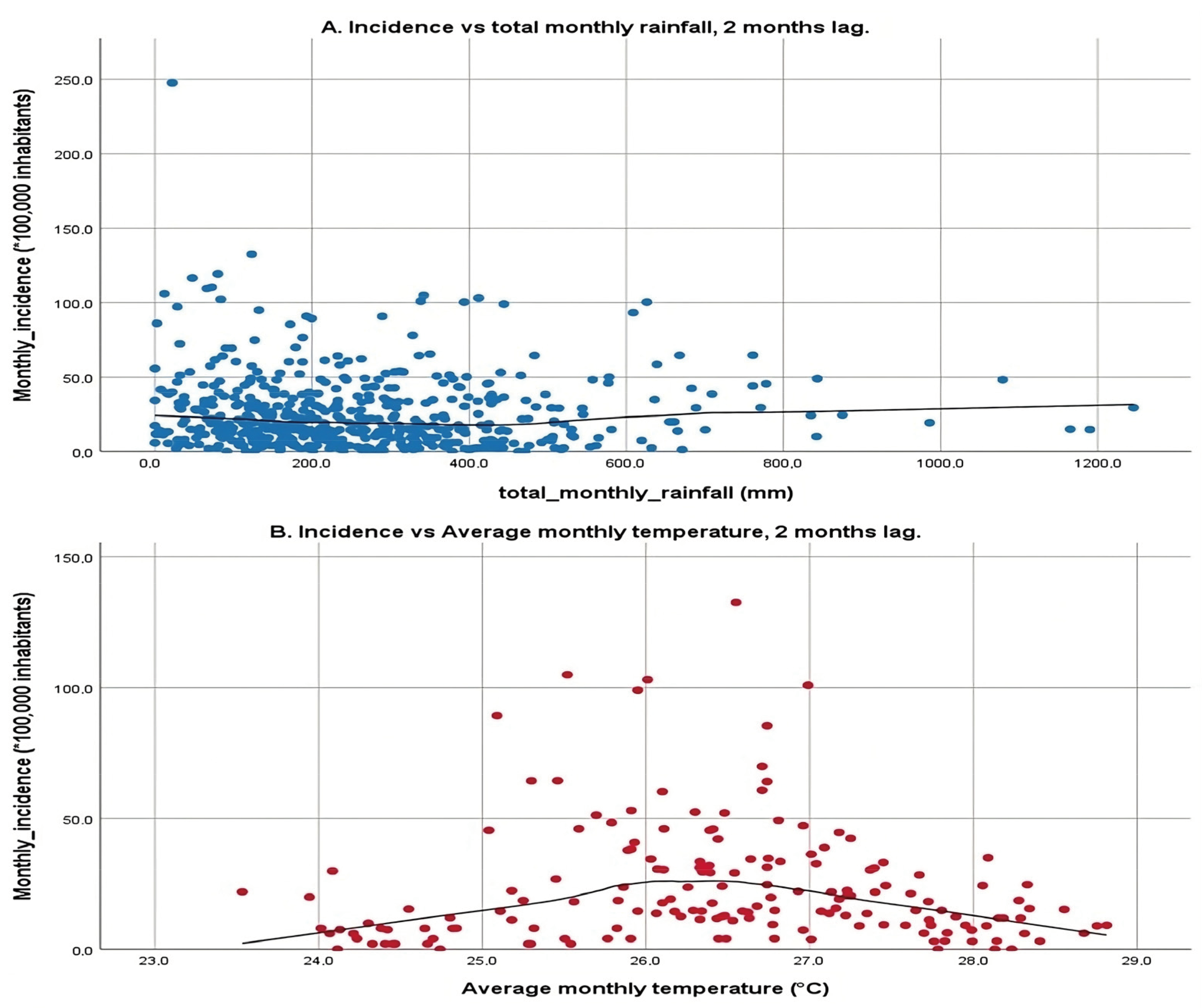 Pathogens 13 00462 g004