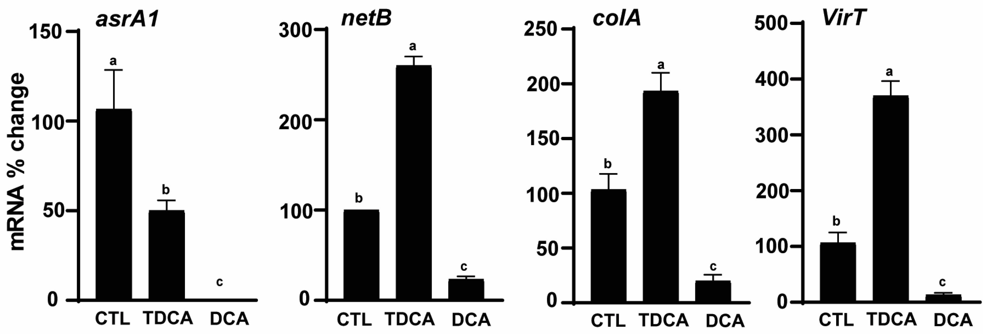 Pathogens 13 00464 g002